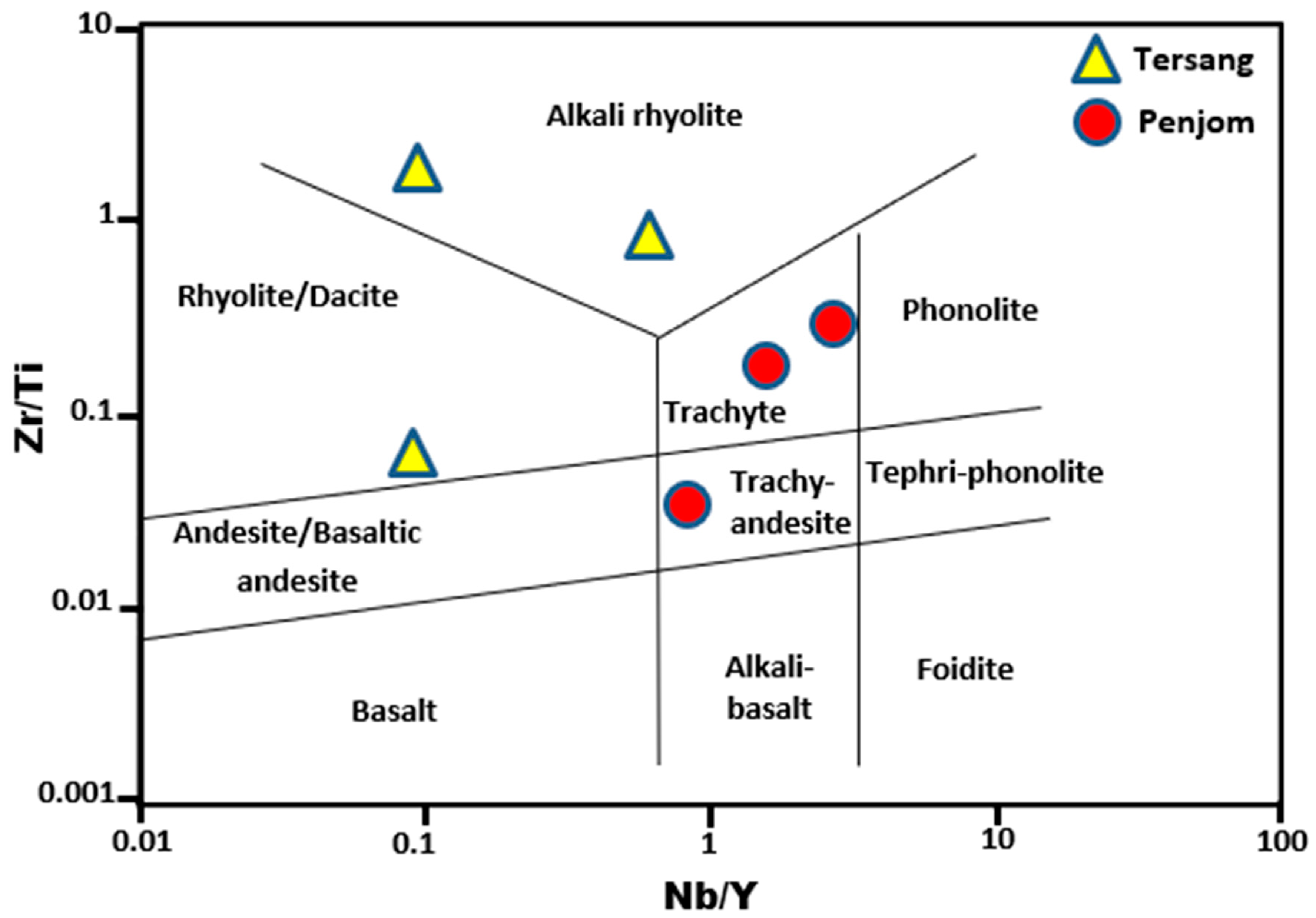 Minerals 10 00111 g012