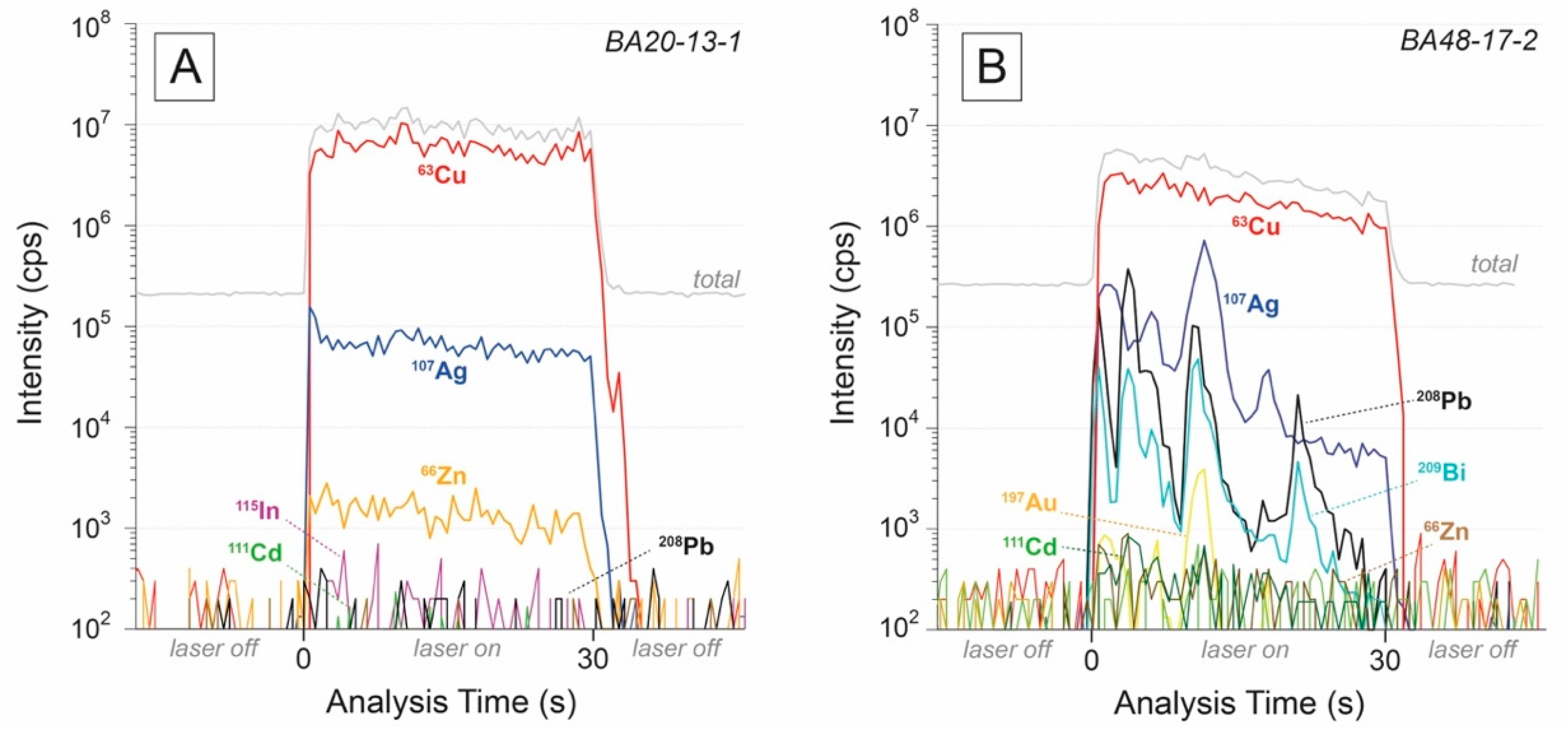 Minerals 10 00113 g004 Minerals 10 00113 g004