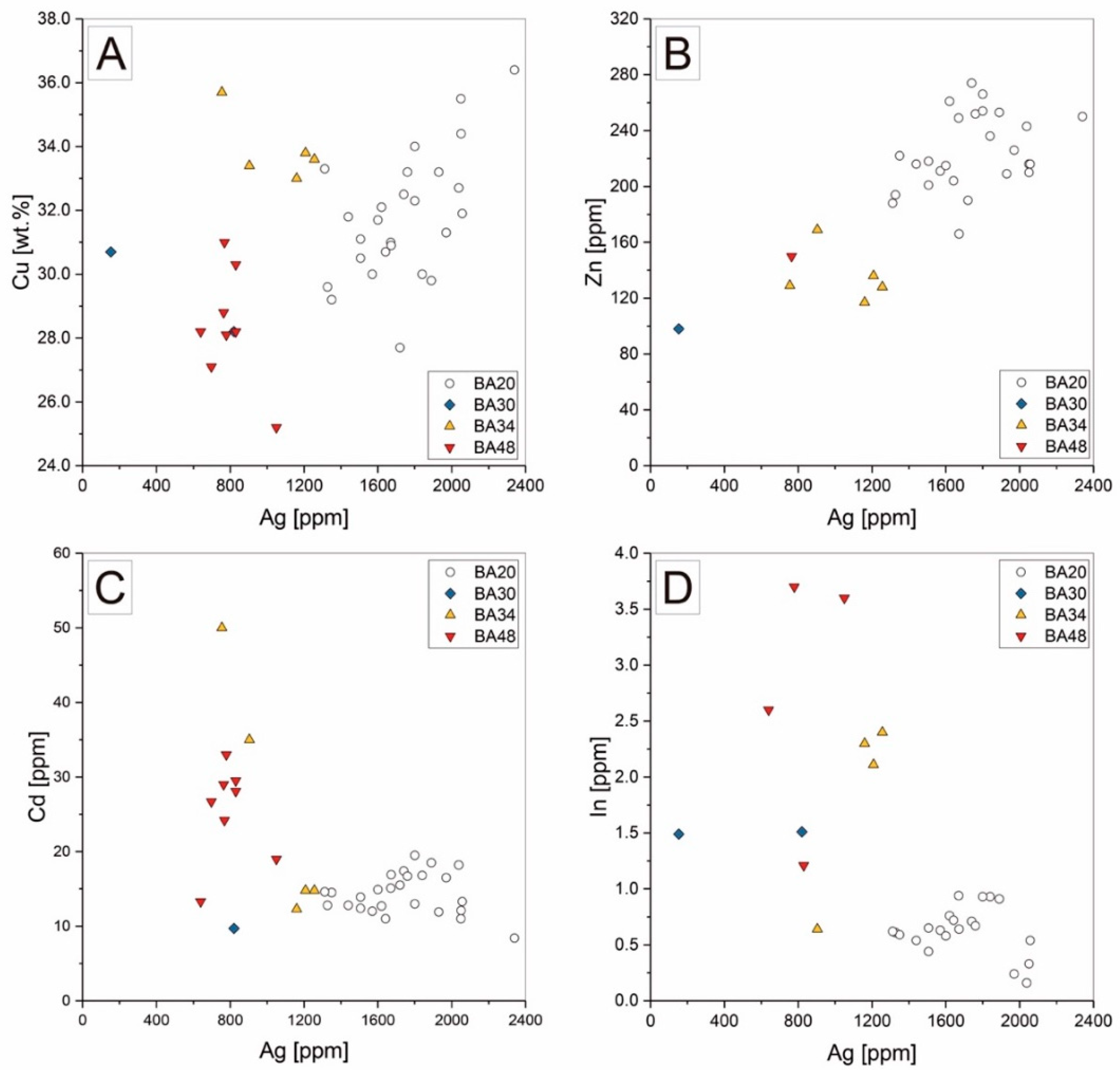 Minerals 10 00113 g005 Minerals 10 00113 g005