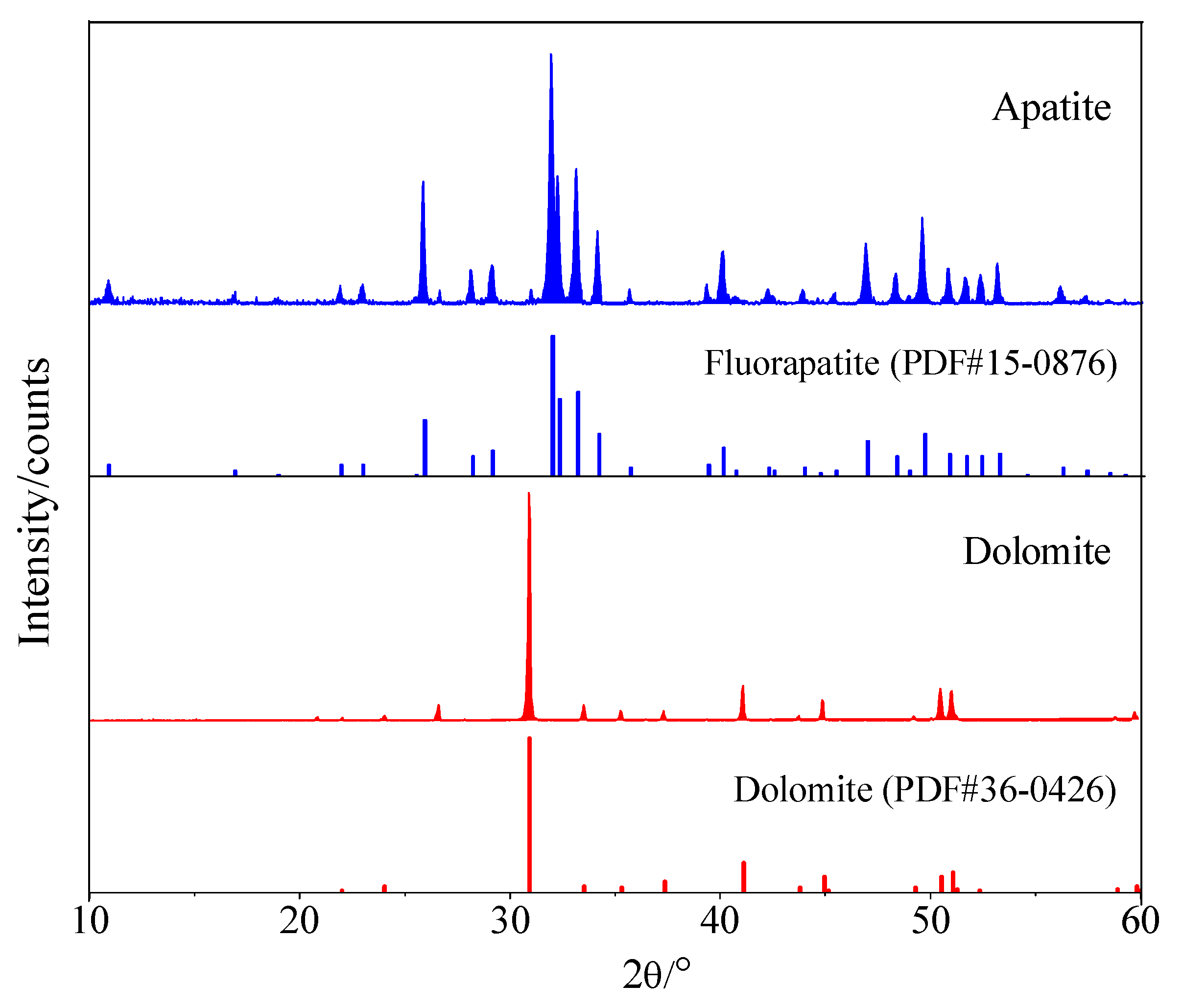 Minerals 10 00114 g001