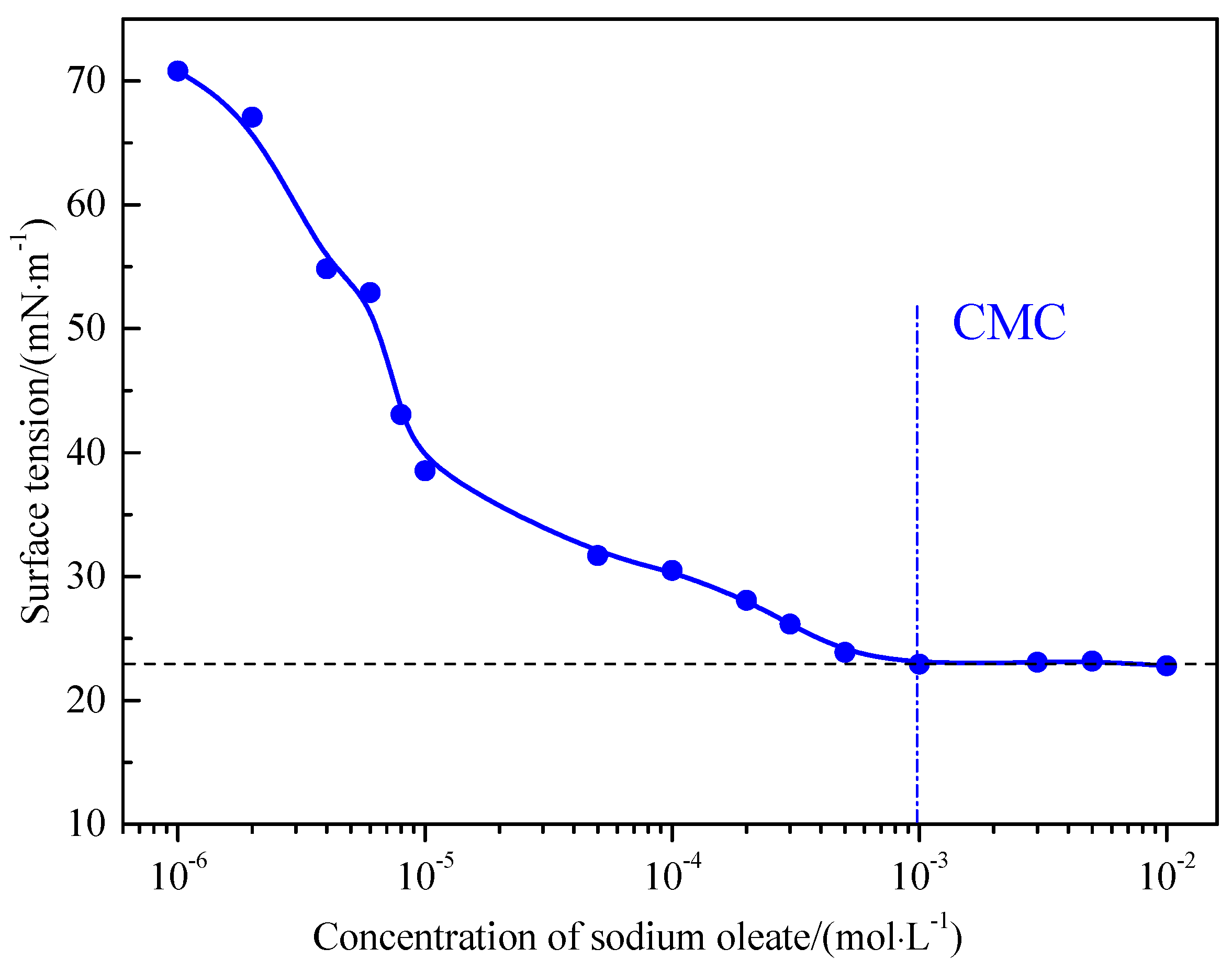 Minerals 10 00114 g007