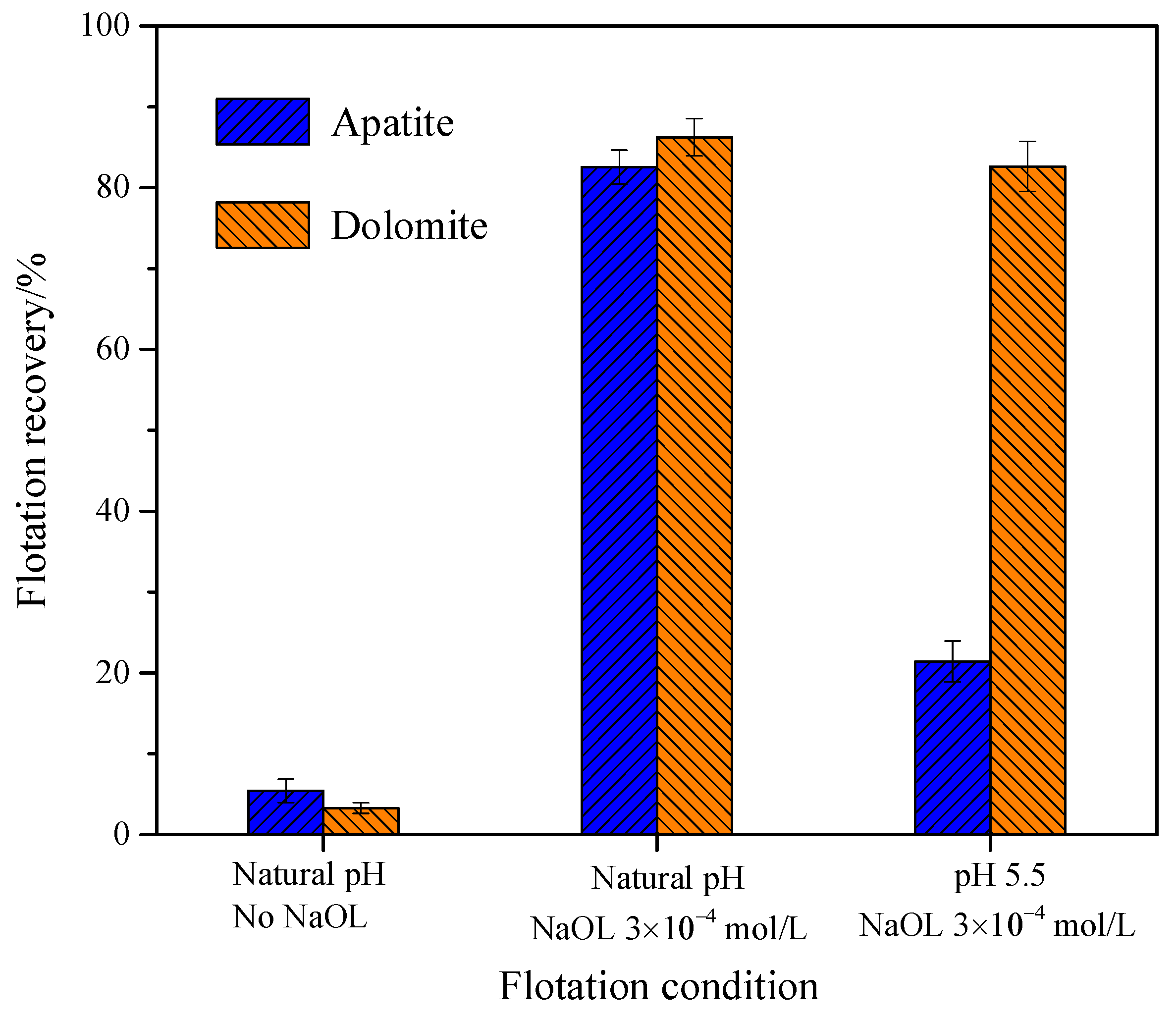 Minerals 10 00114 g008