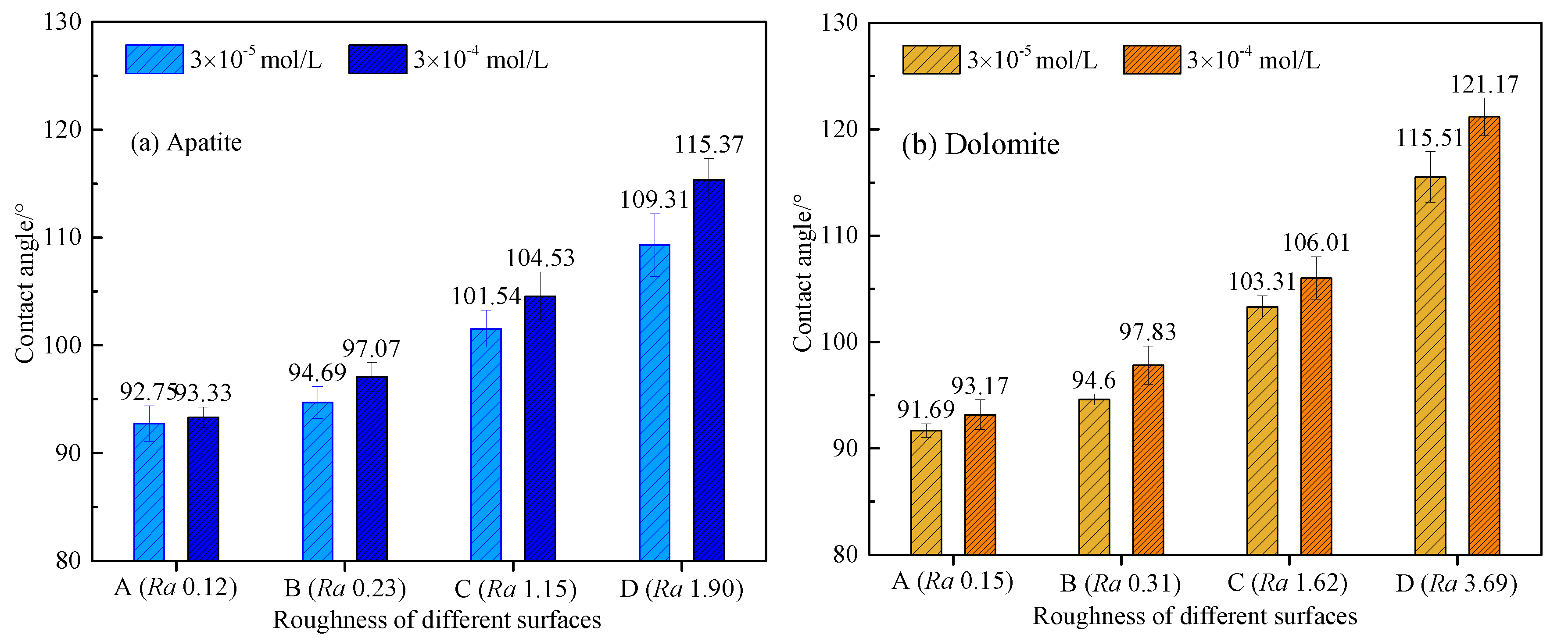 Minerals 10 00114 g010