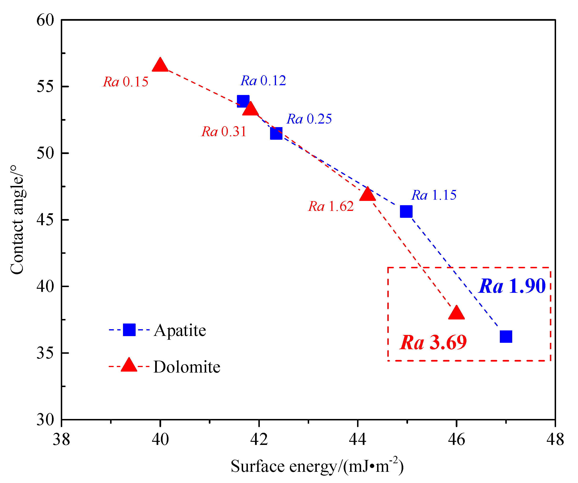 Minerals 10 00114 g015