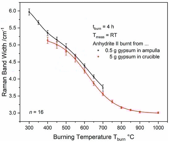 Minerals 10 00115 g0a2