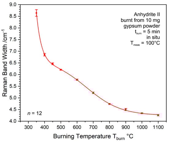Minerals 10 00115 g0a3