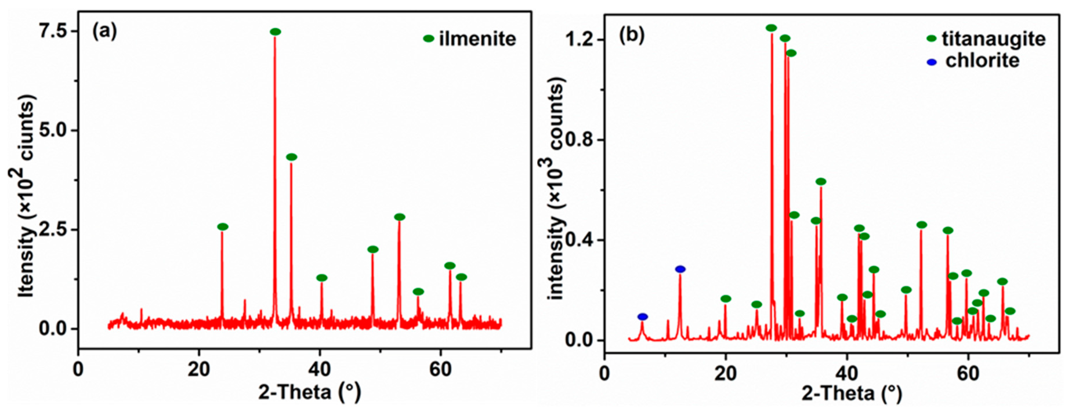 Minerals 10 00116 g001