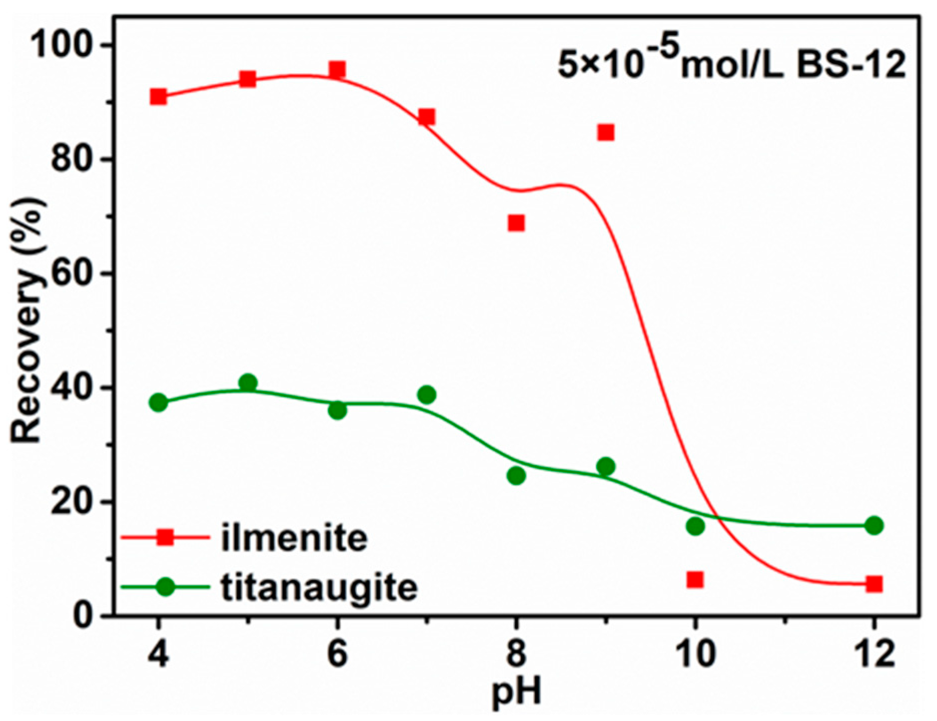 Minerals 10 00116 g003