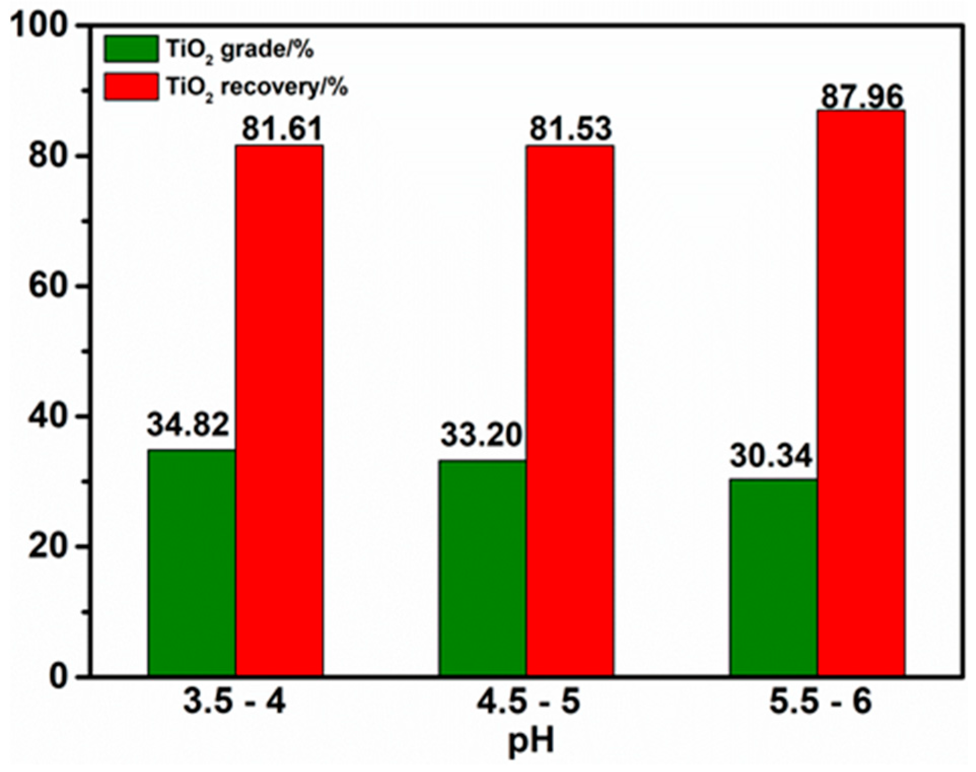 Minerals 10 00116 g005