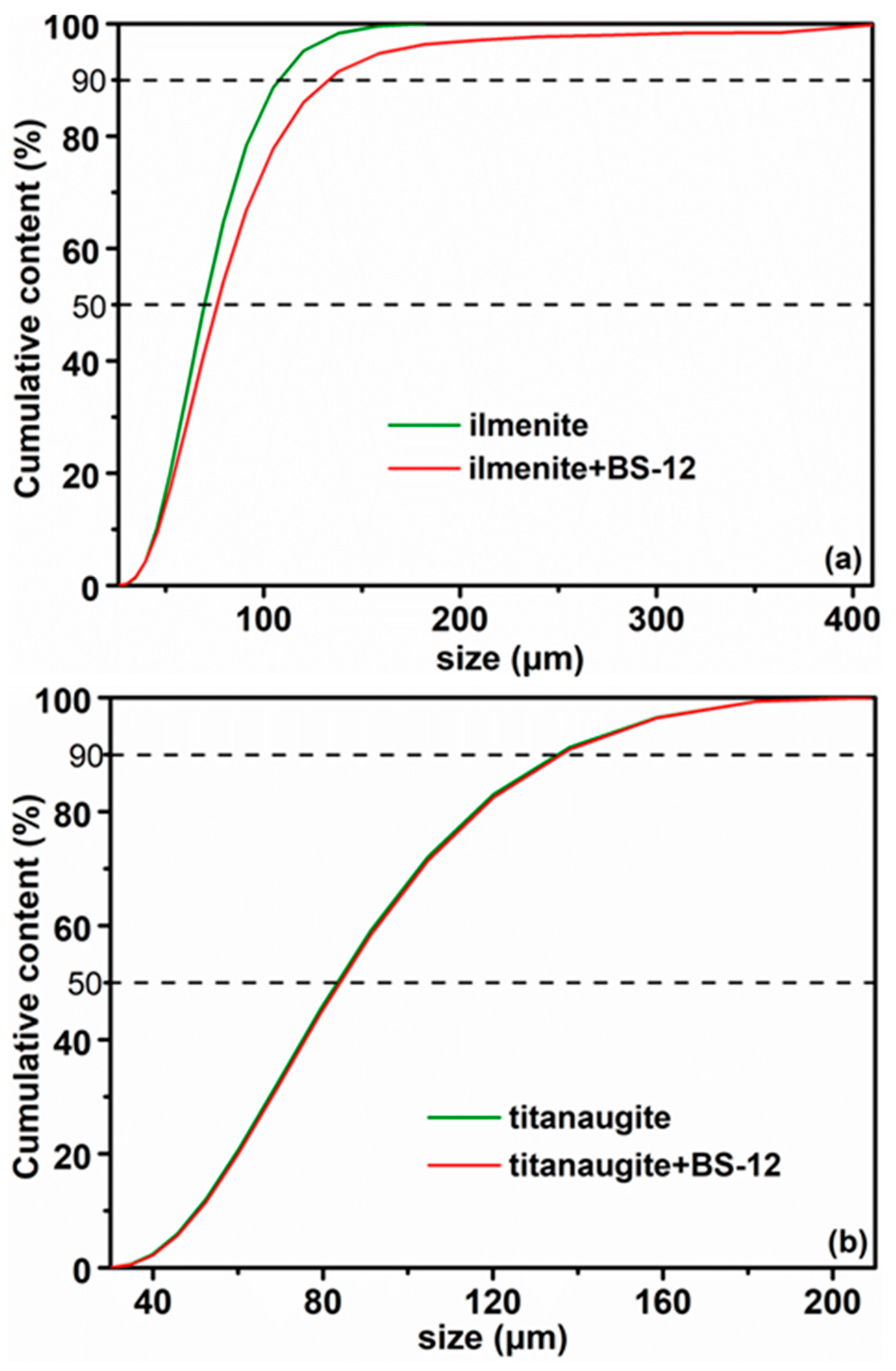 Minerals 10 00116 g006