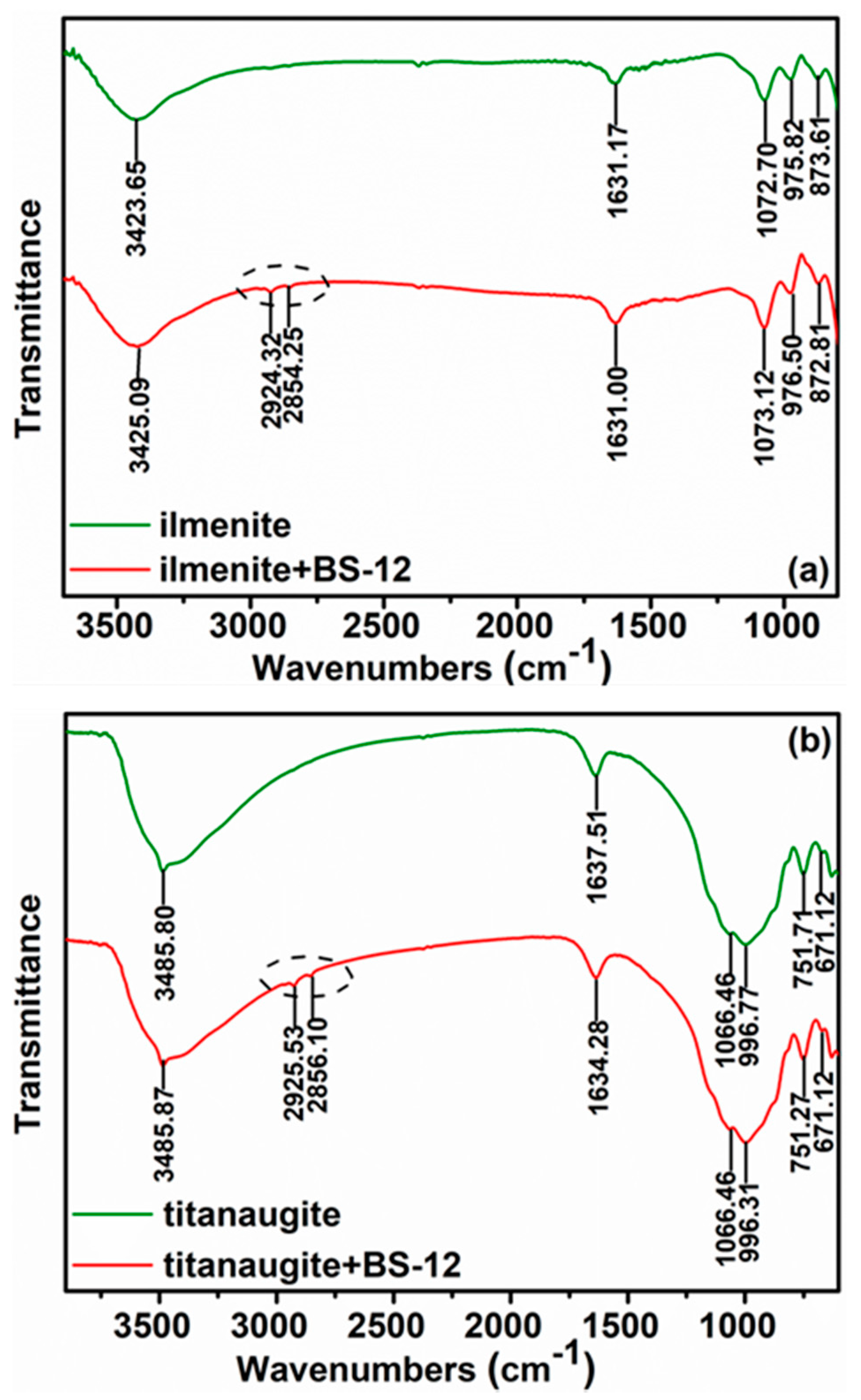 Minerals 10 00116 g007