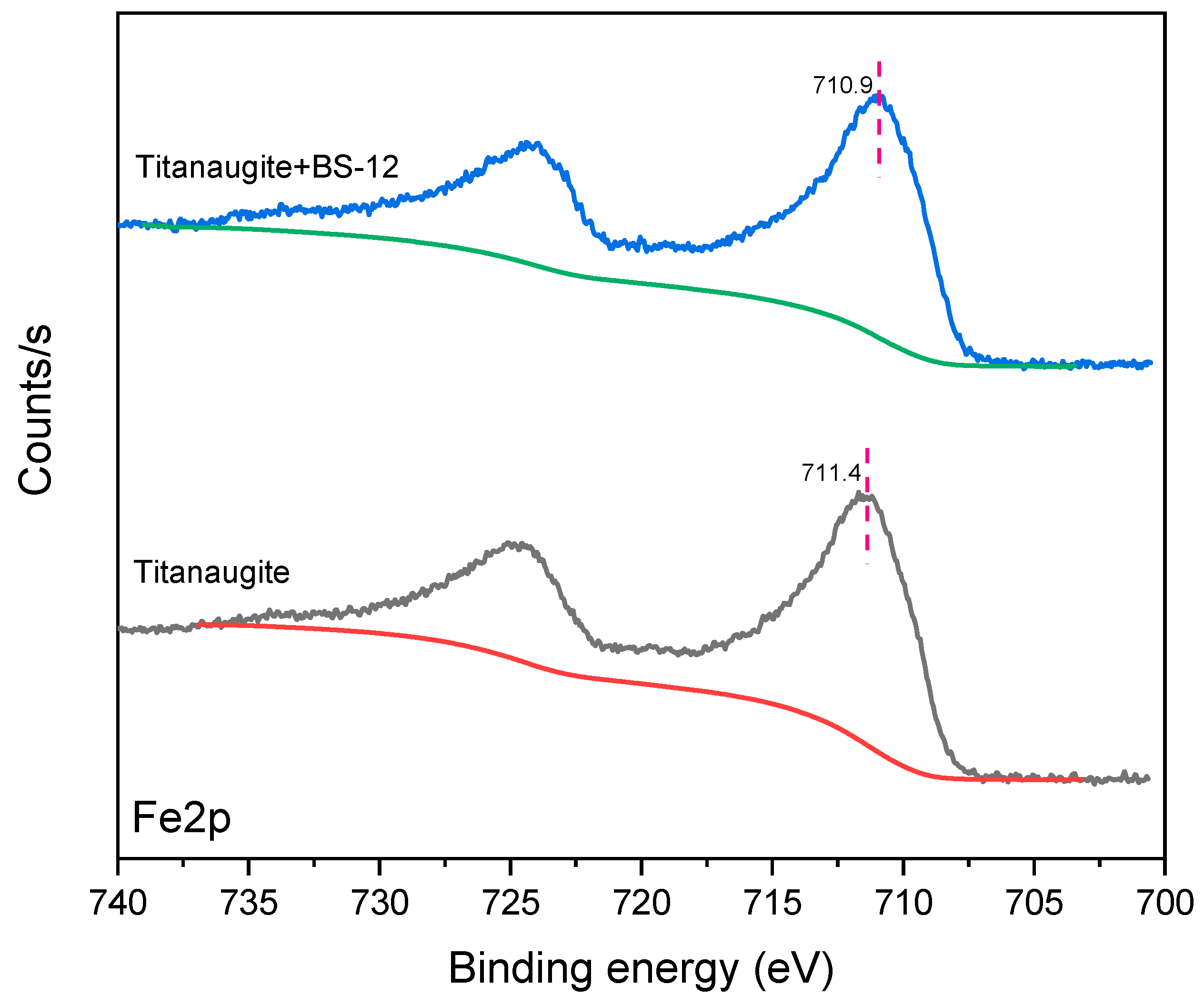Minerals 10 00116 g010