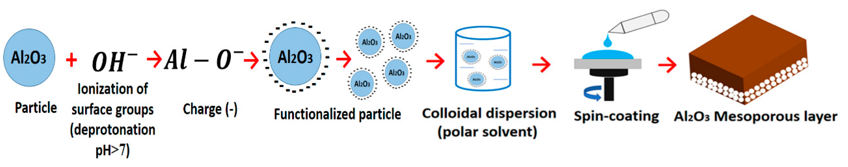 Minerals 10 00118 g001