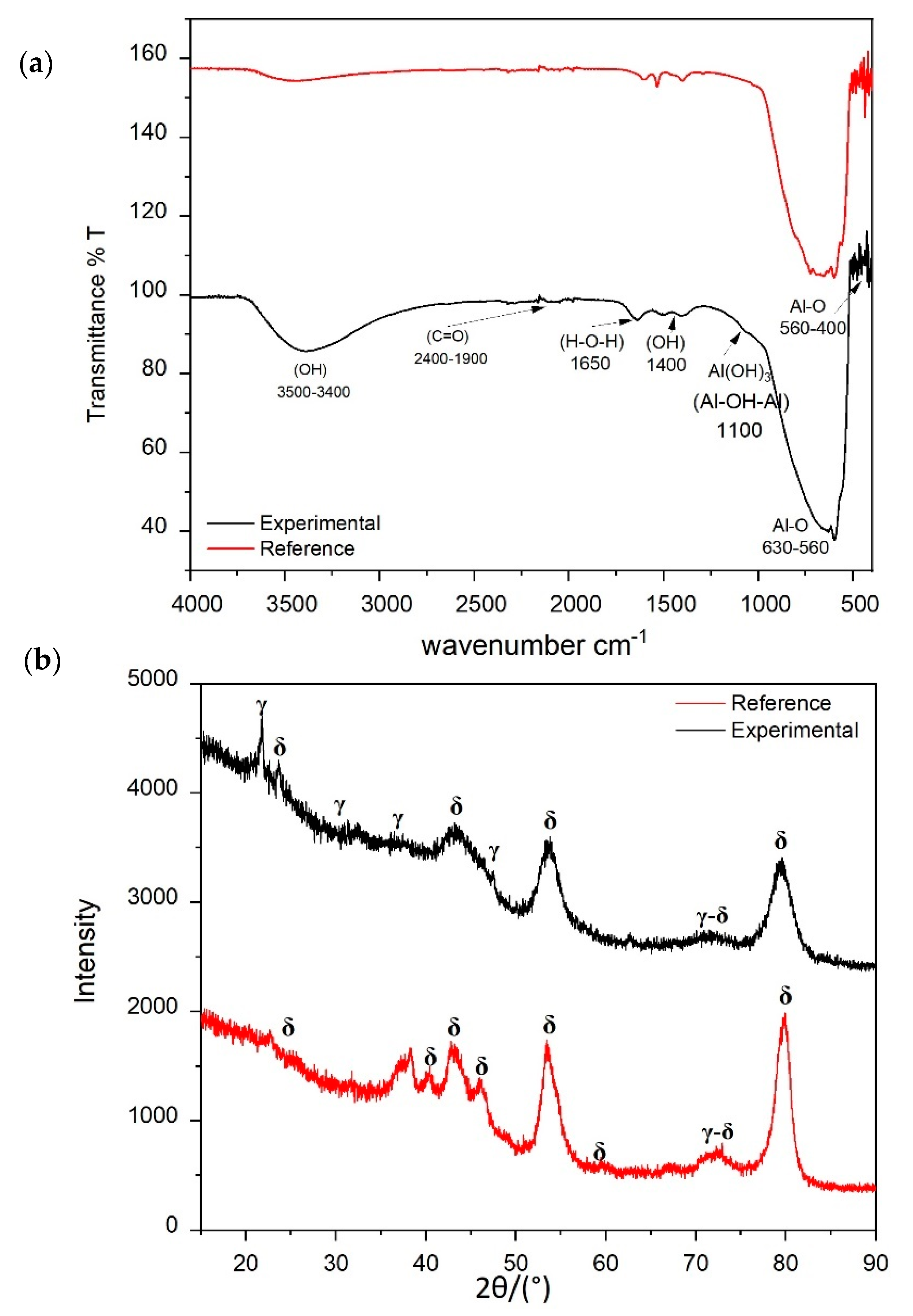 Minerals 10 00118 g004