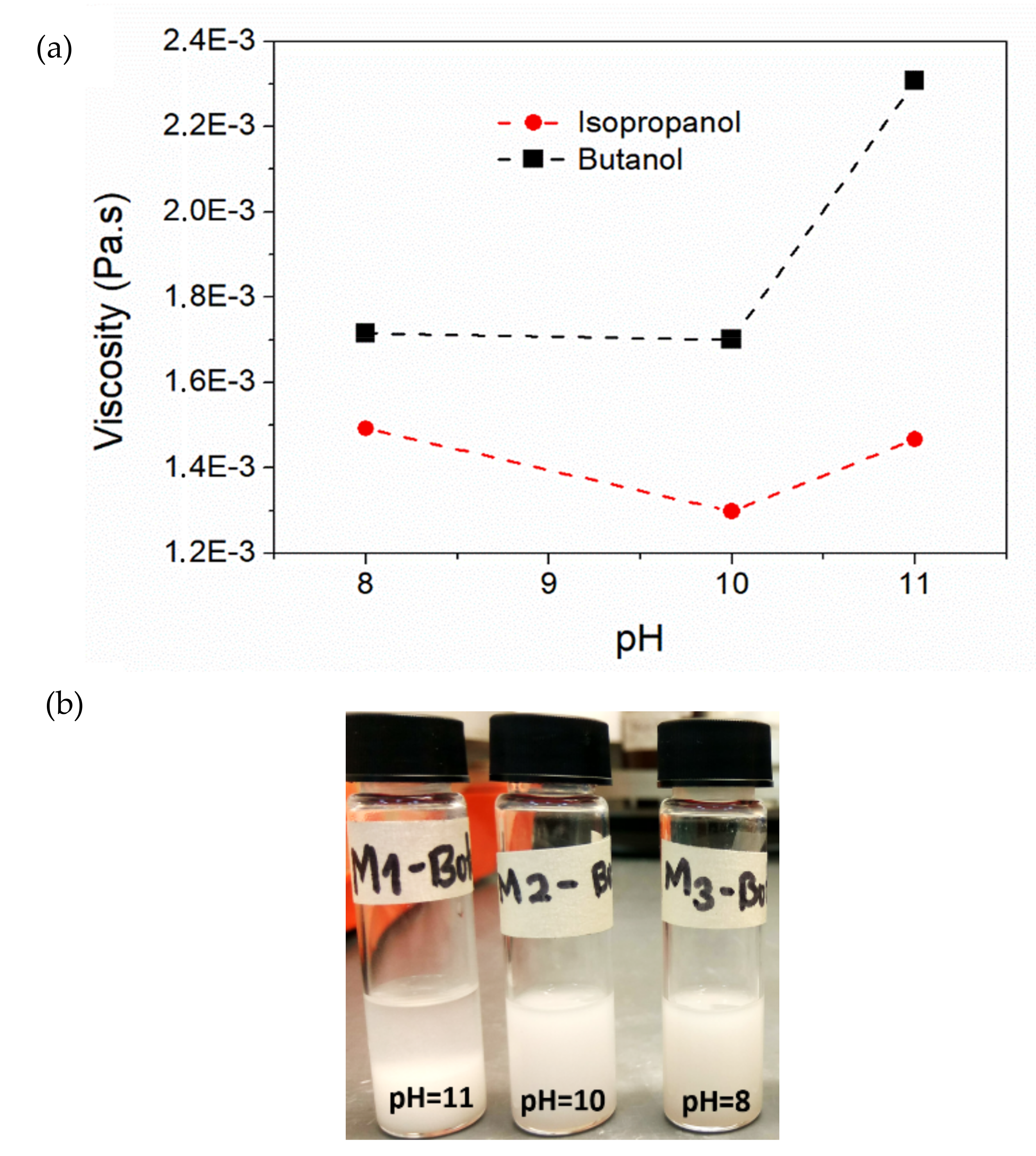 Minerals 10 00118 g006