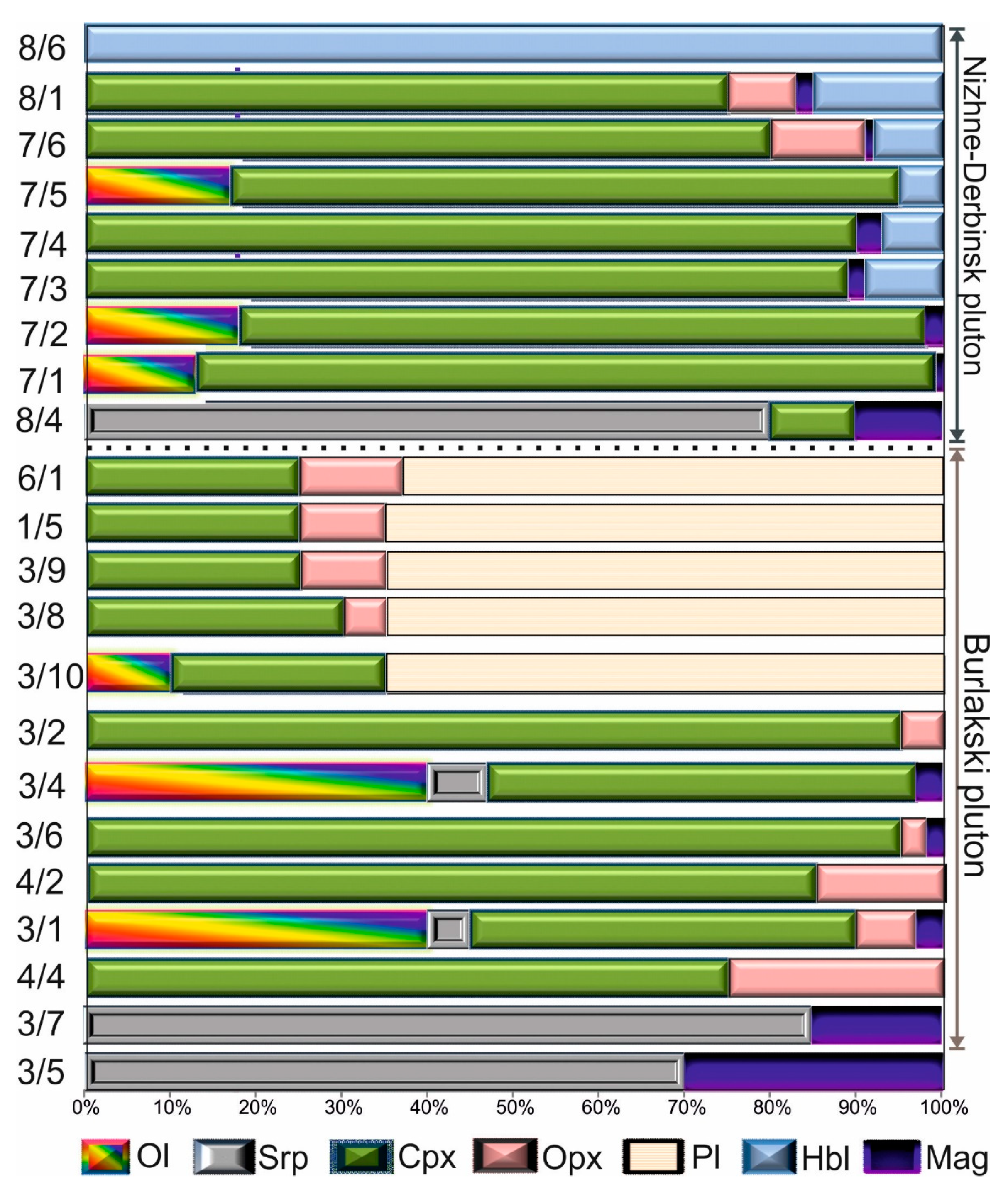 Minerals 10 00119 g004