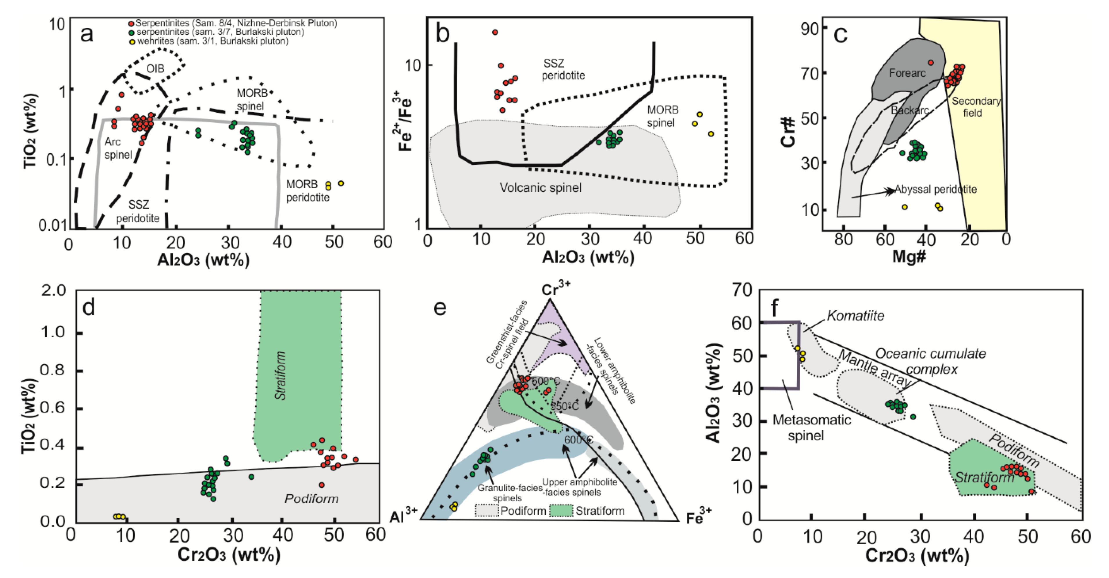 Minerals 10 00119 g009