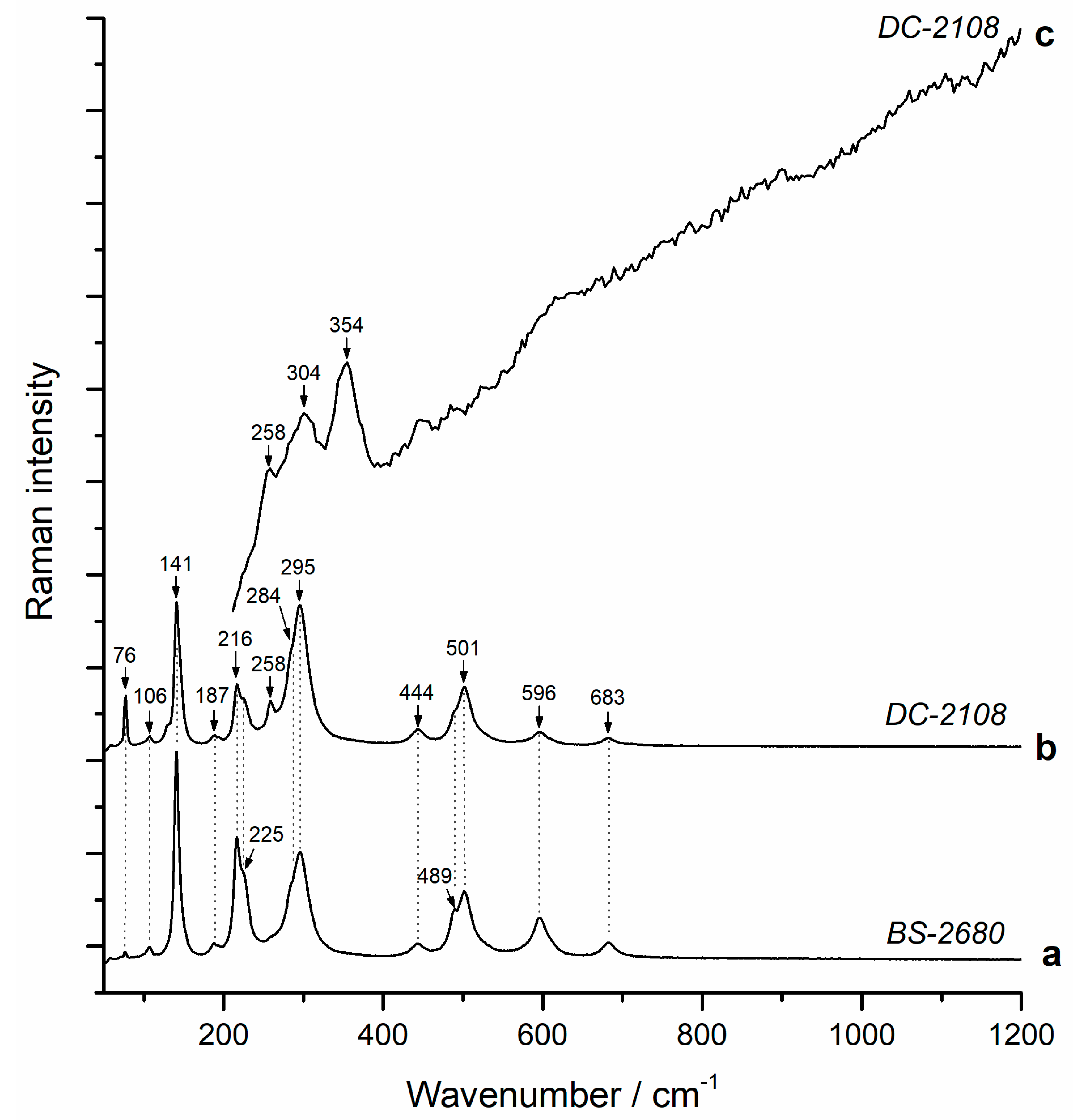 Minerals 10 00121 g004 Minerals 10 00121 g004