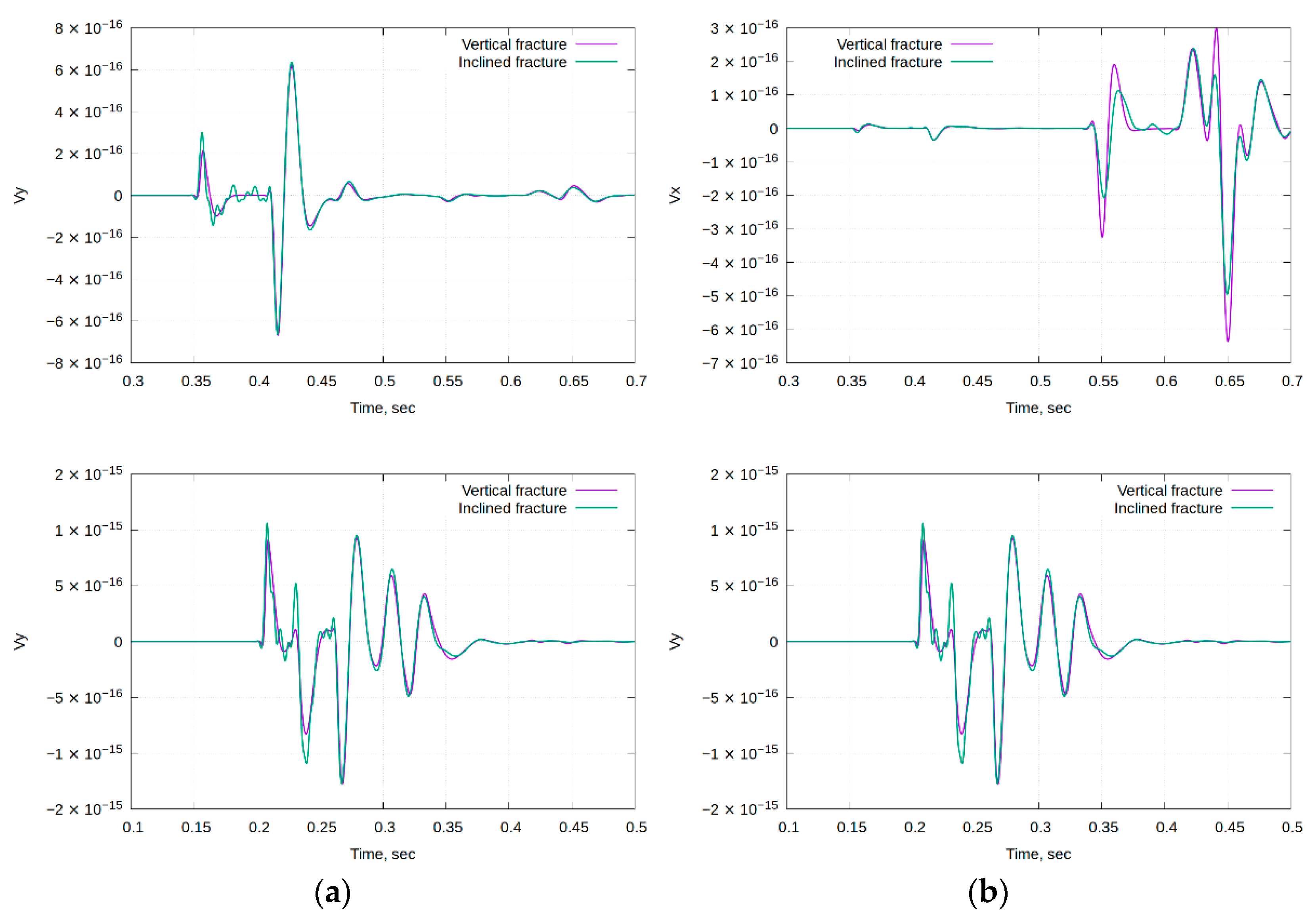 Minerals 10 00122 g005