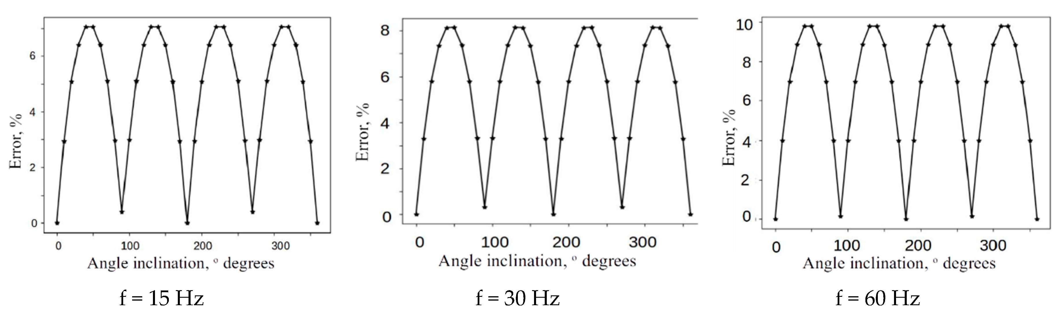 Minerals 10 00122 g008