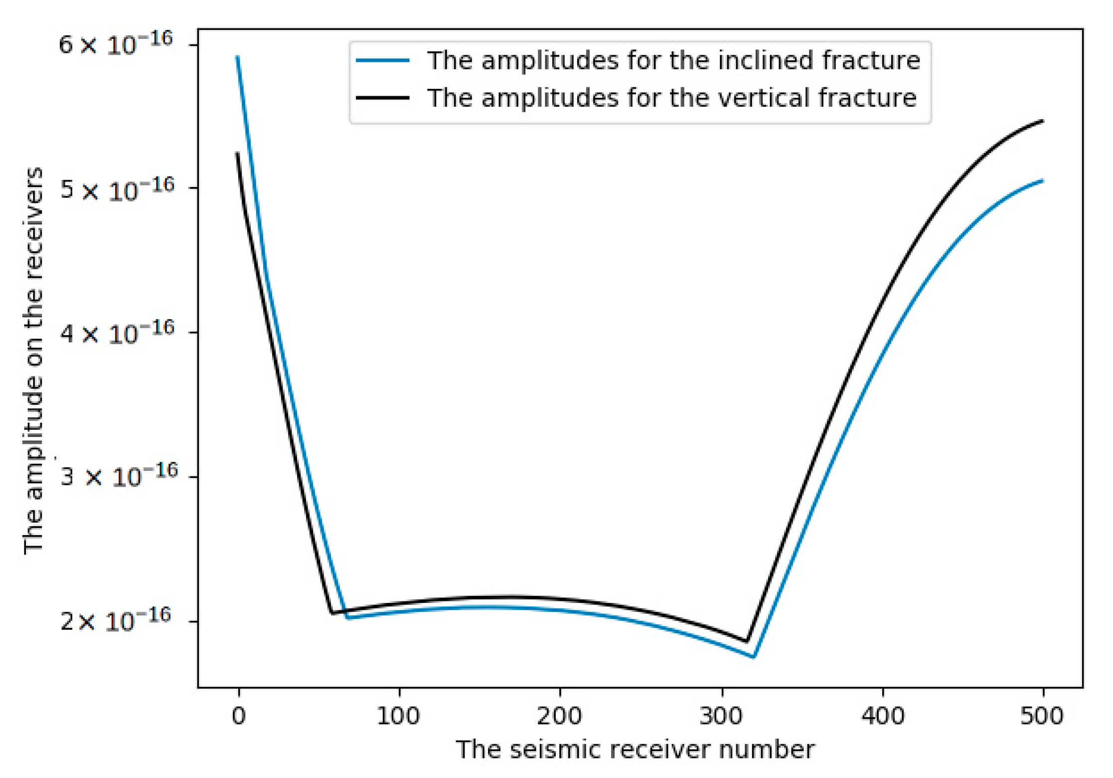 Minerals 10 00122 g010