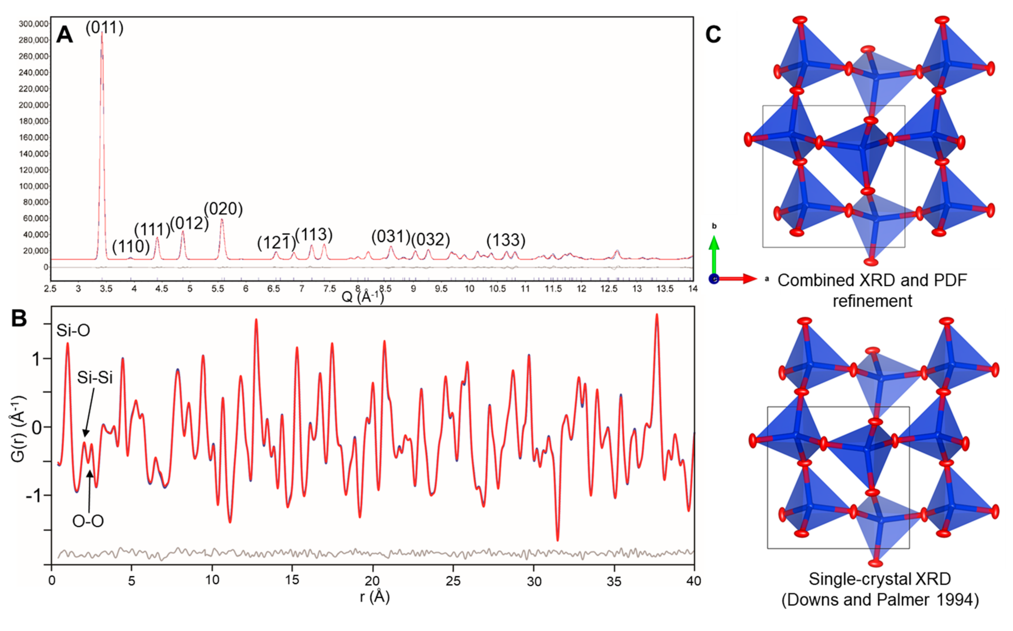 Minerals 10 00124 g004