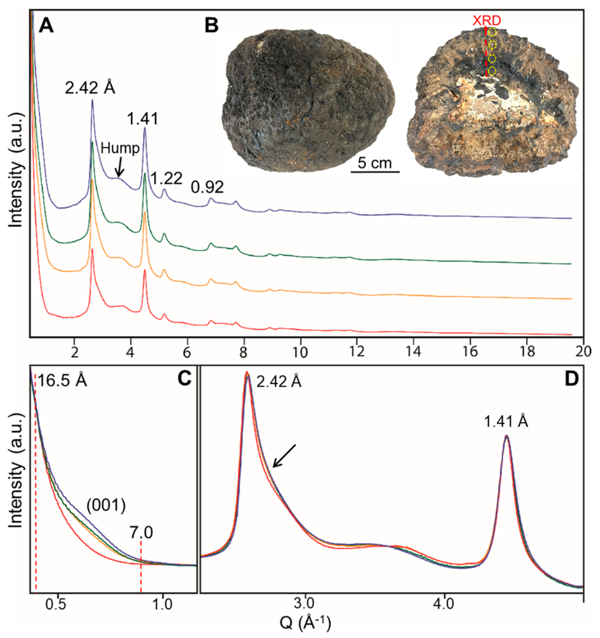 Minerals 10 00124 g008