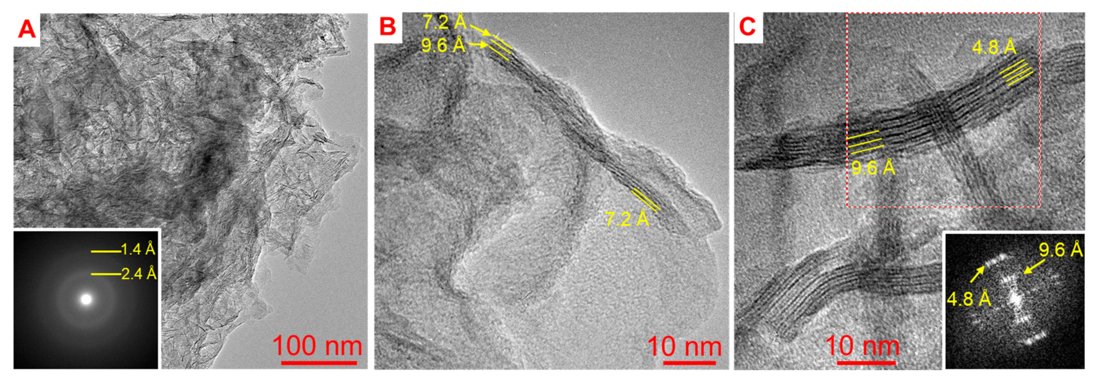 Minerals 10 00124 g009