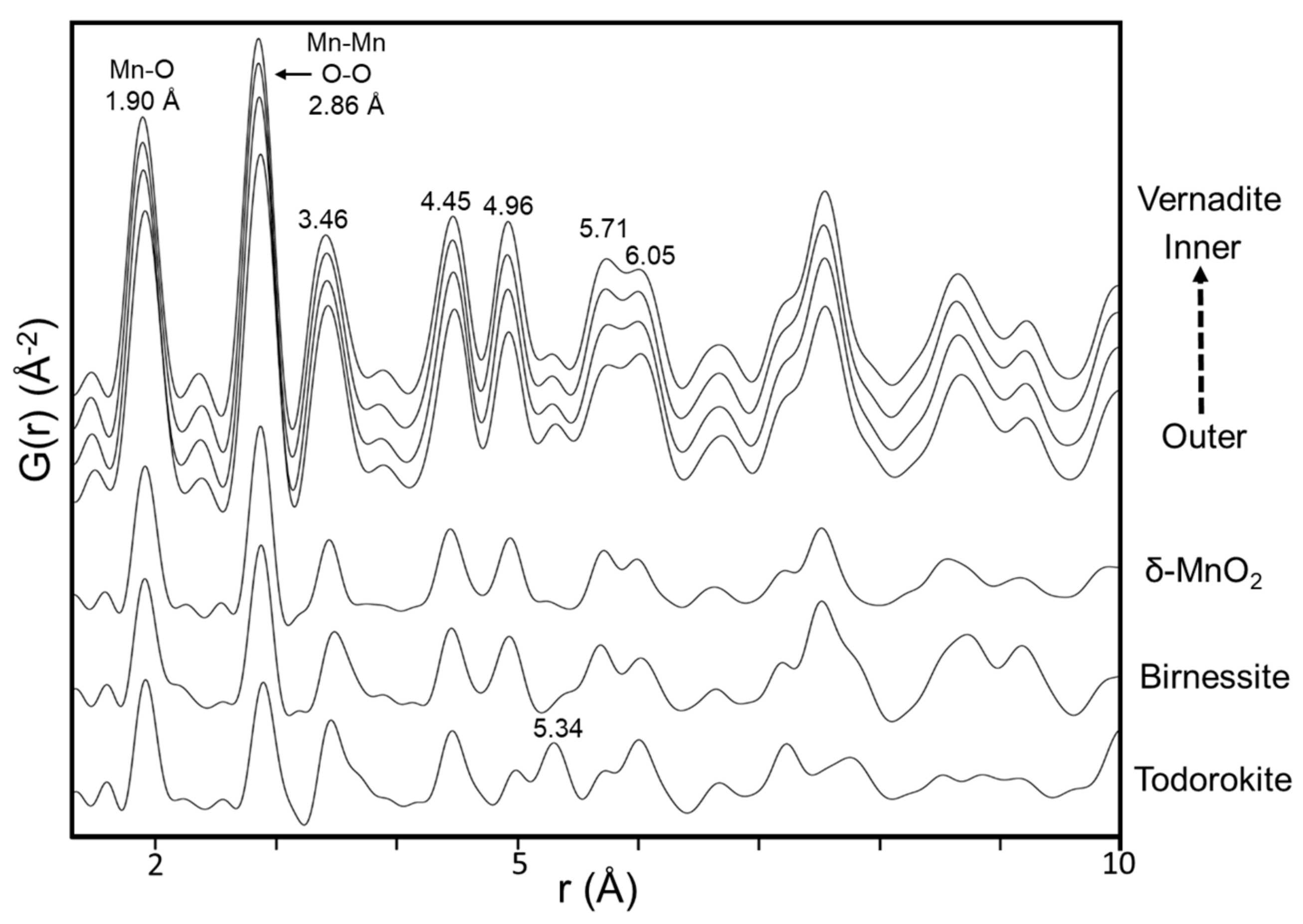 Minerals 10 00124 g010