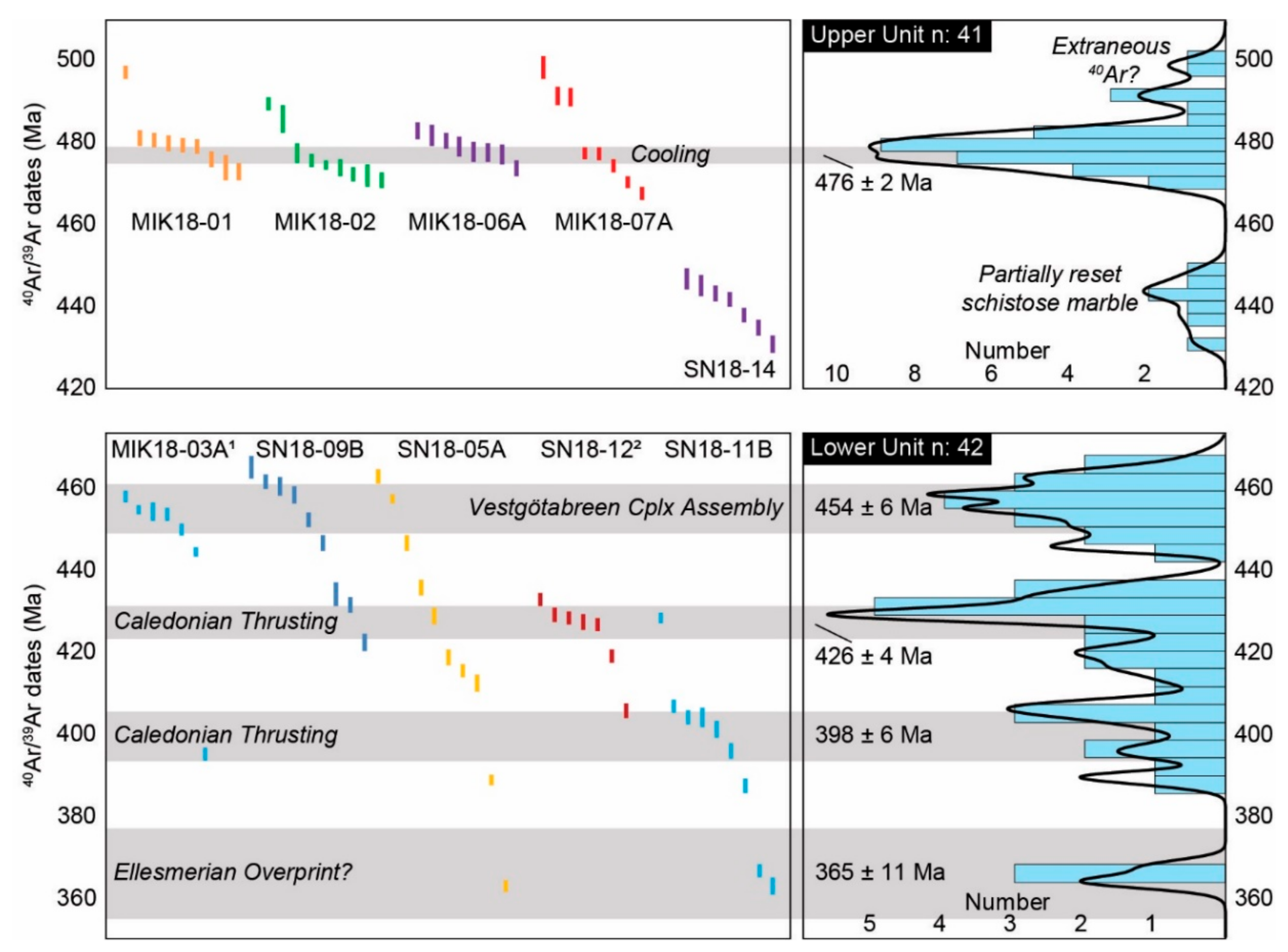 Minerals 10 00125 g004