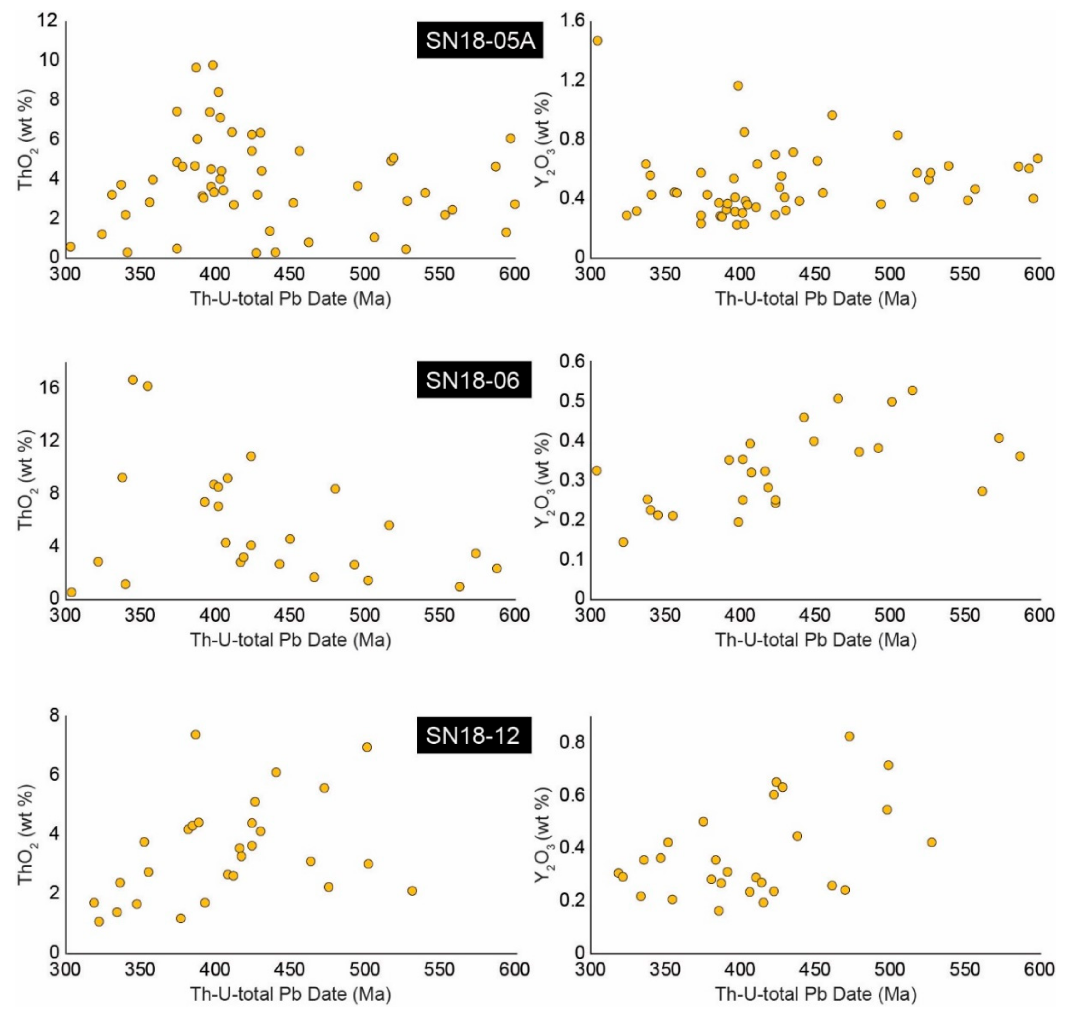 Minerals 10 00125 g006