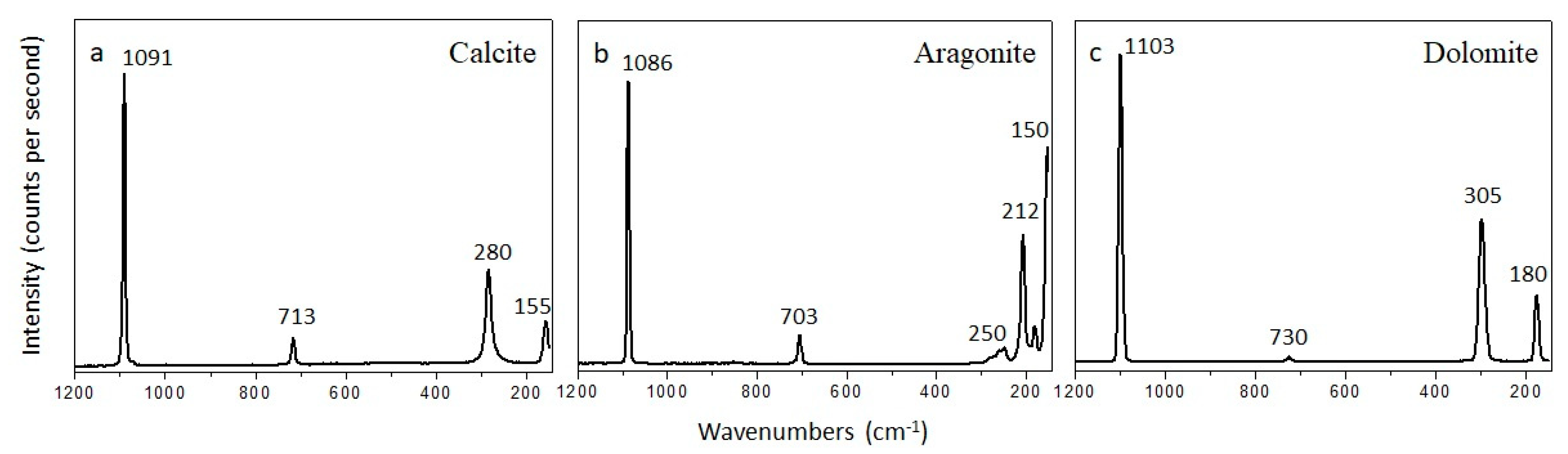 Minerals 10 00127 g006 Minerals 10 00127 g006
