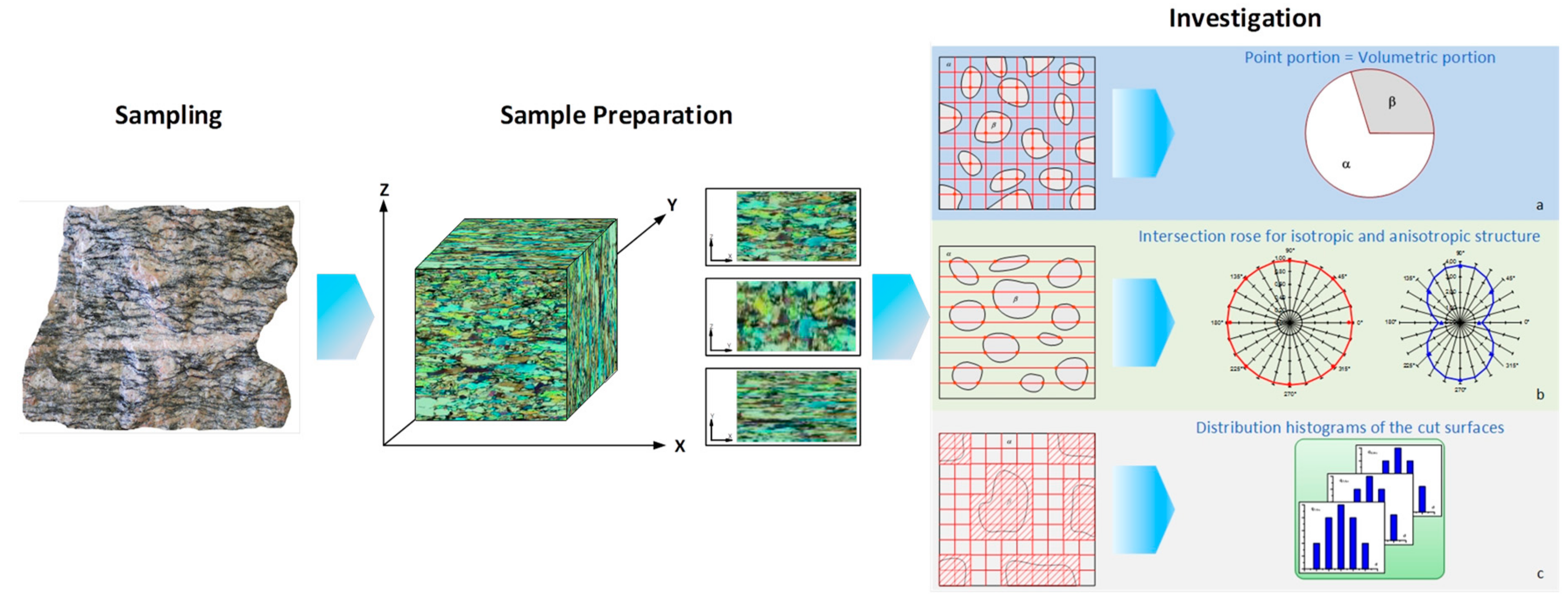 Minerals 10 00129 g001