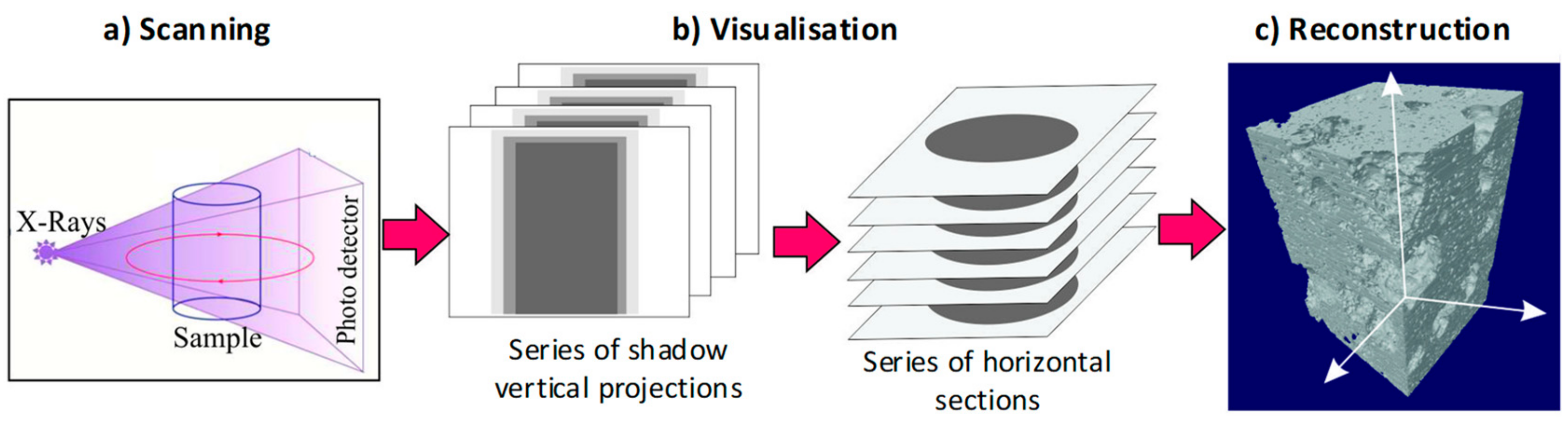 Minerals 10 00129 g002
