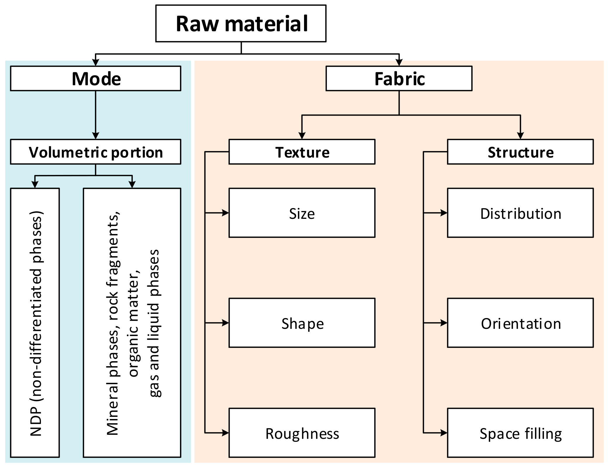 Minerals 10 00129 g003