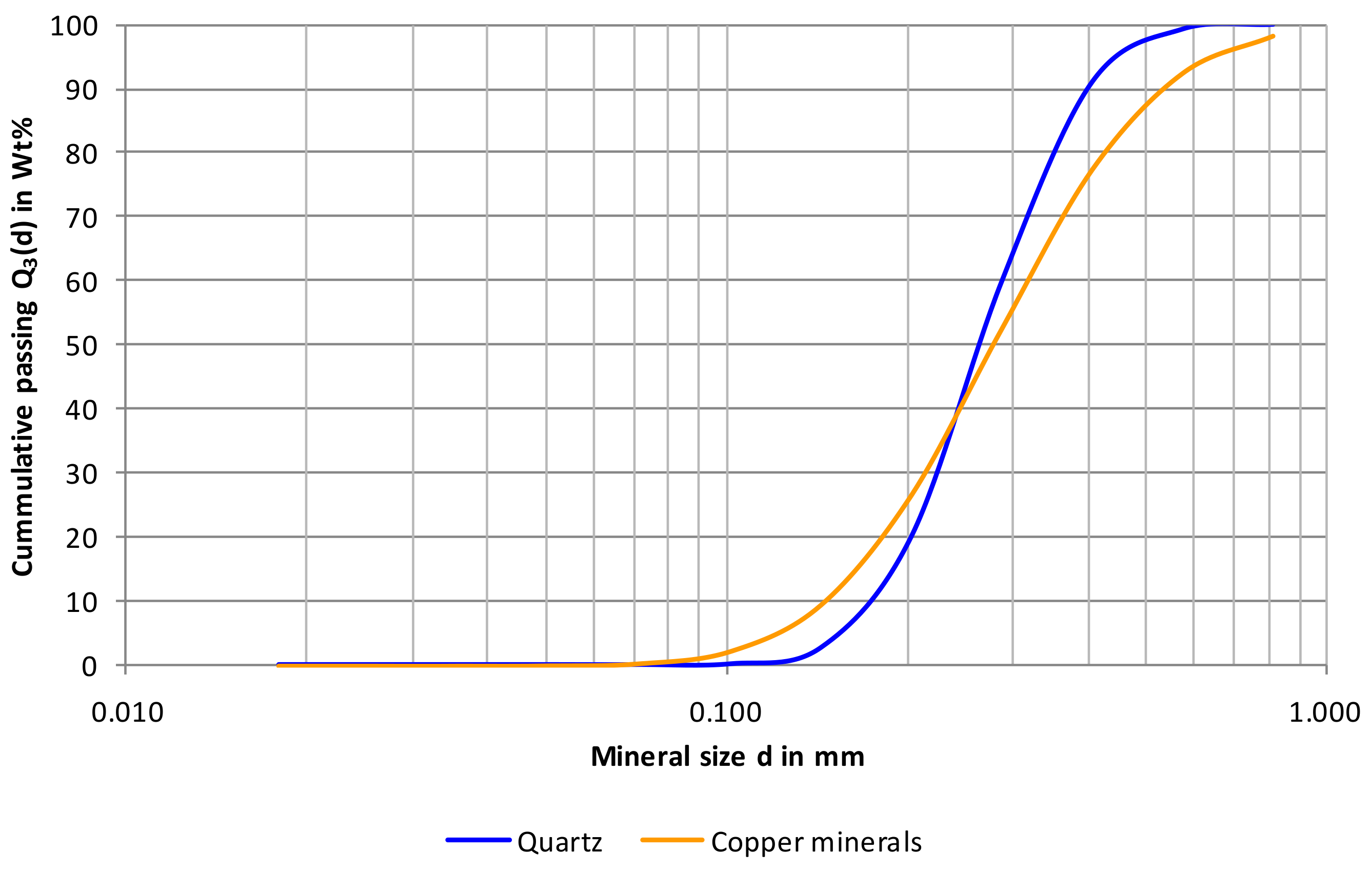 Minerals 10 00129 g005