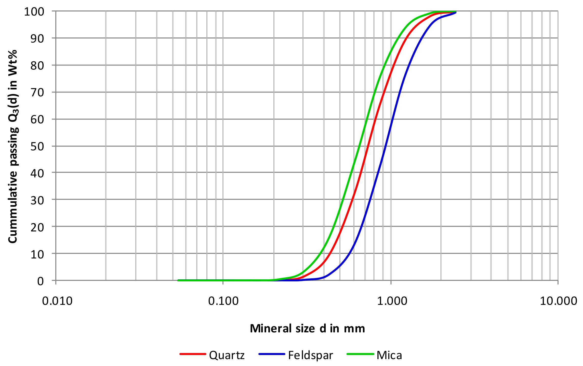 Minerals 10 00129 g010