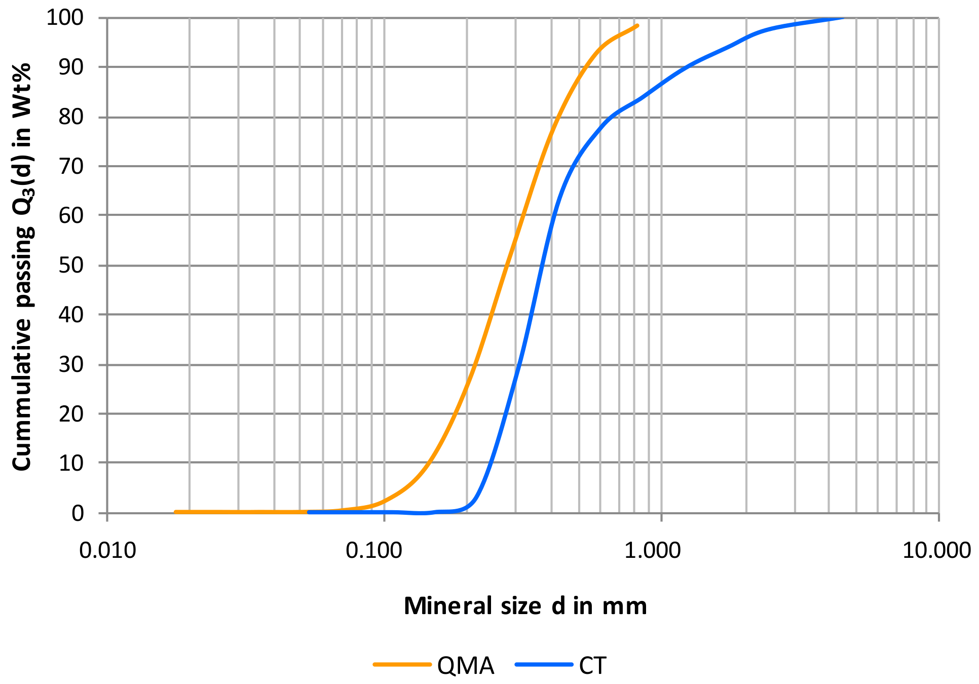 Minerals 10 00129 g018