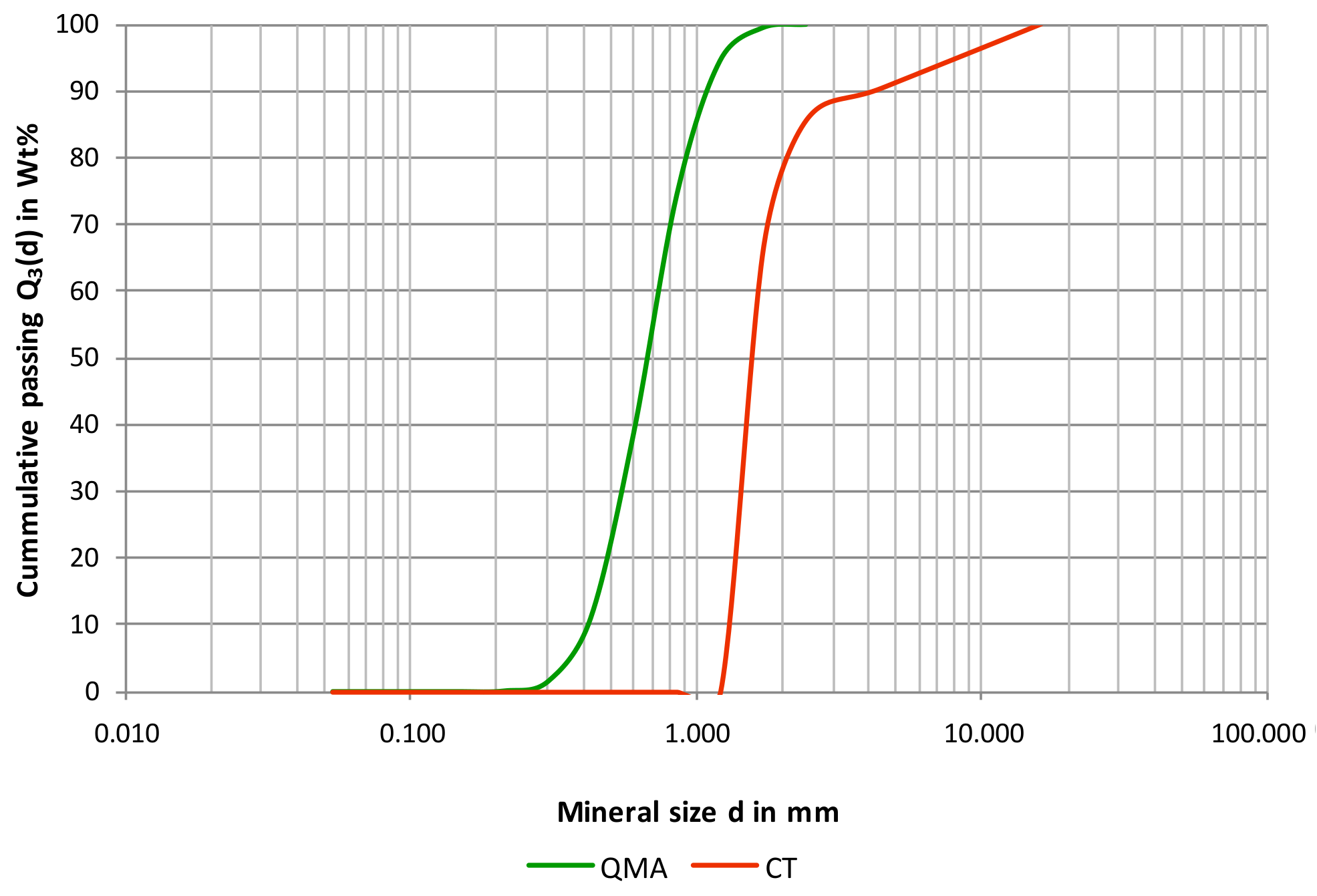 Minerals 10 00129 g019