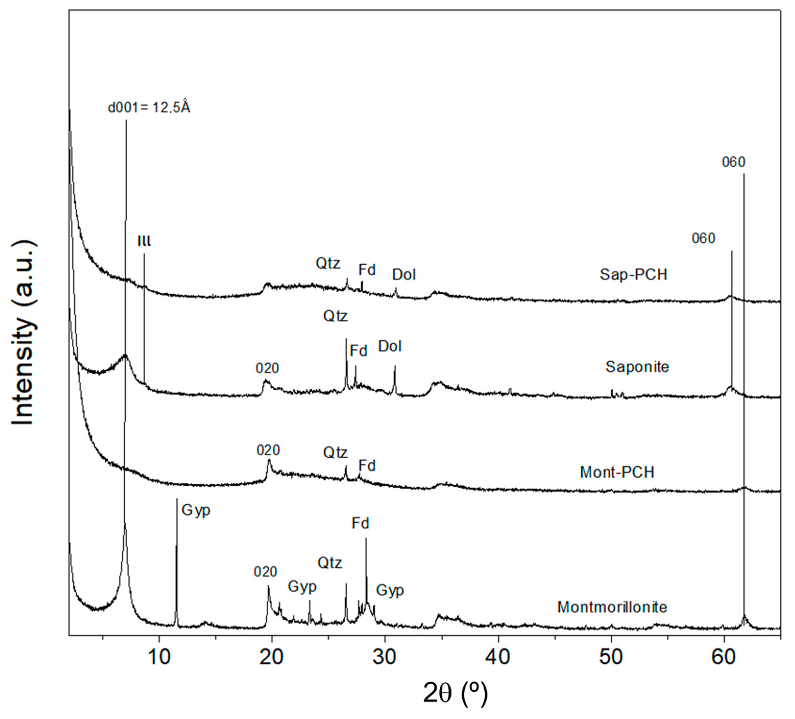 Minerals 10 00130 g001