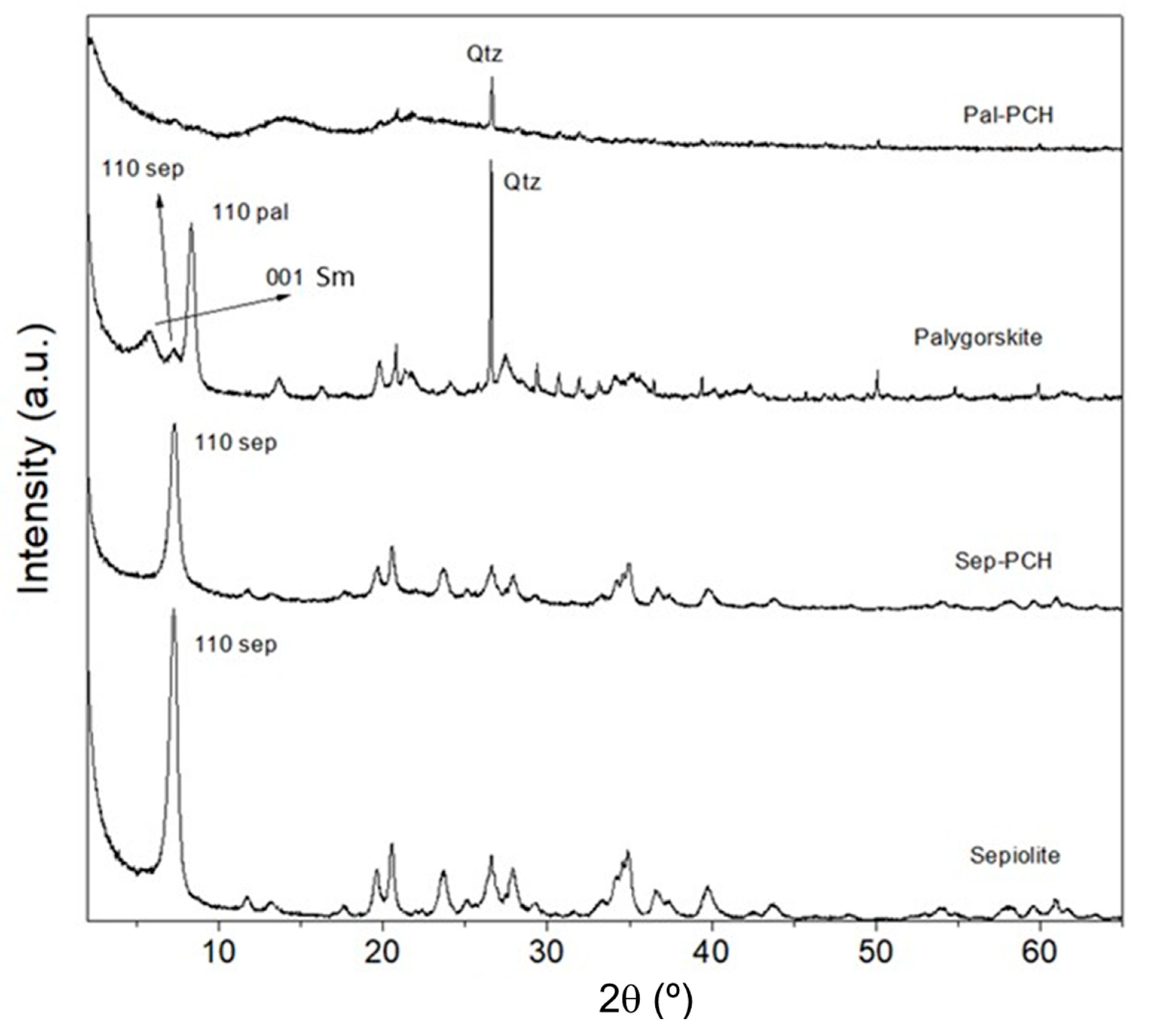 Minerals 10 00130 g002