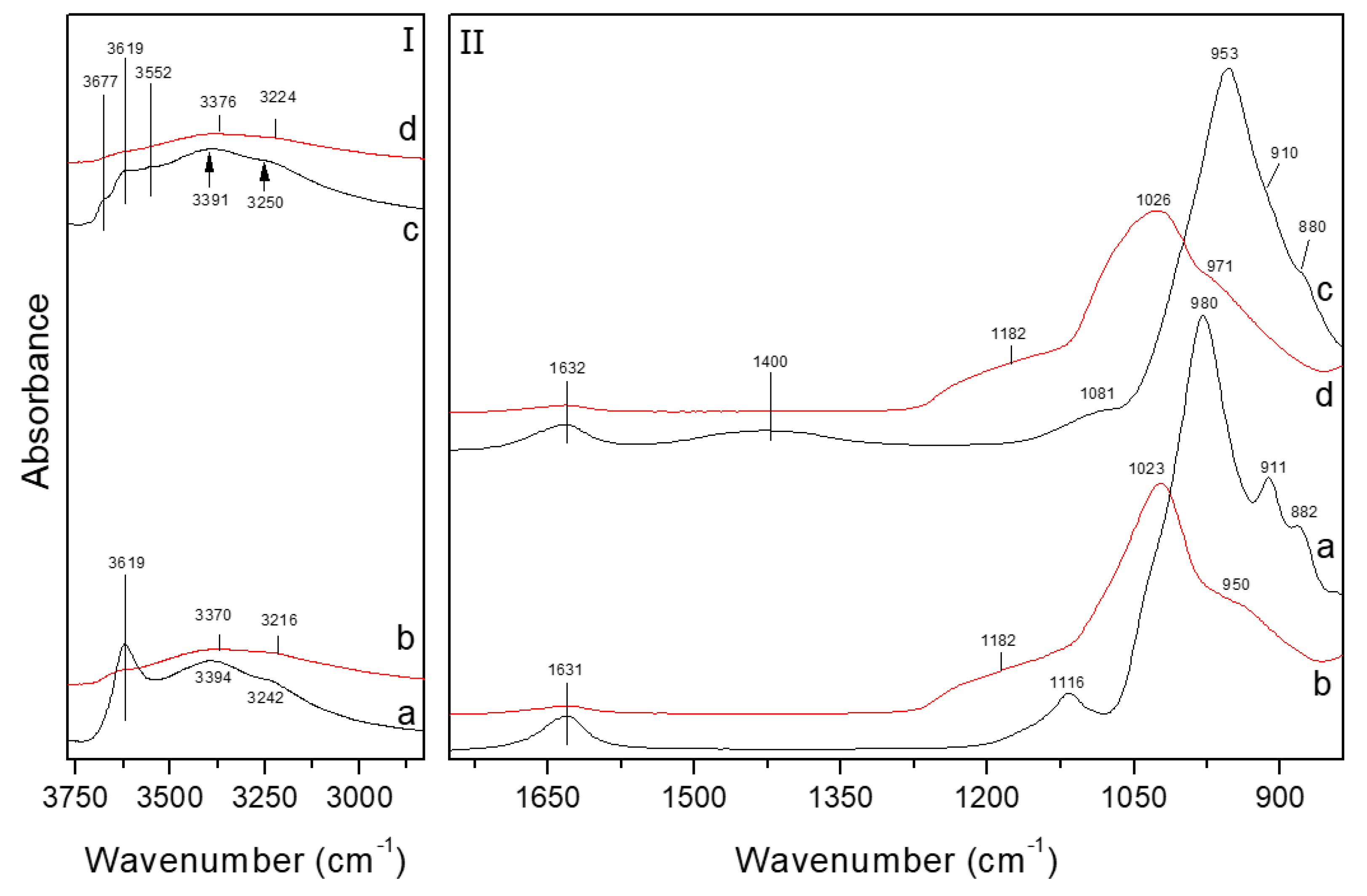 Minerals 10 00130 g005
