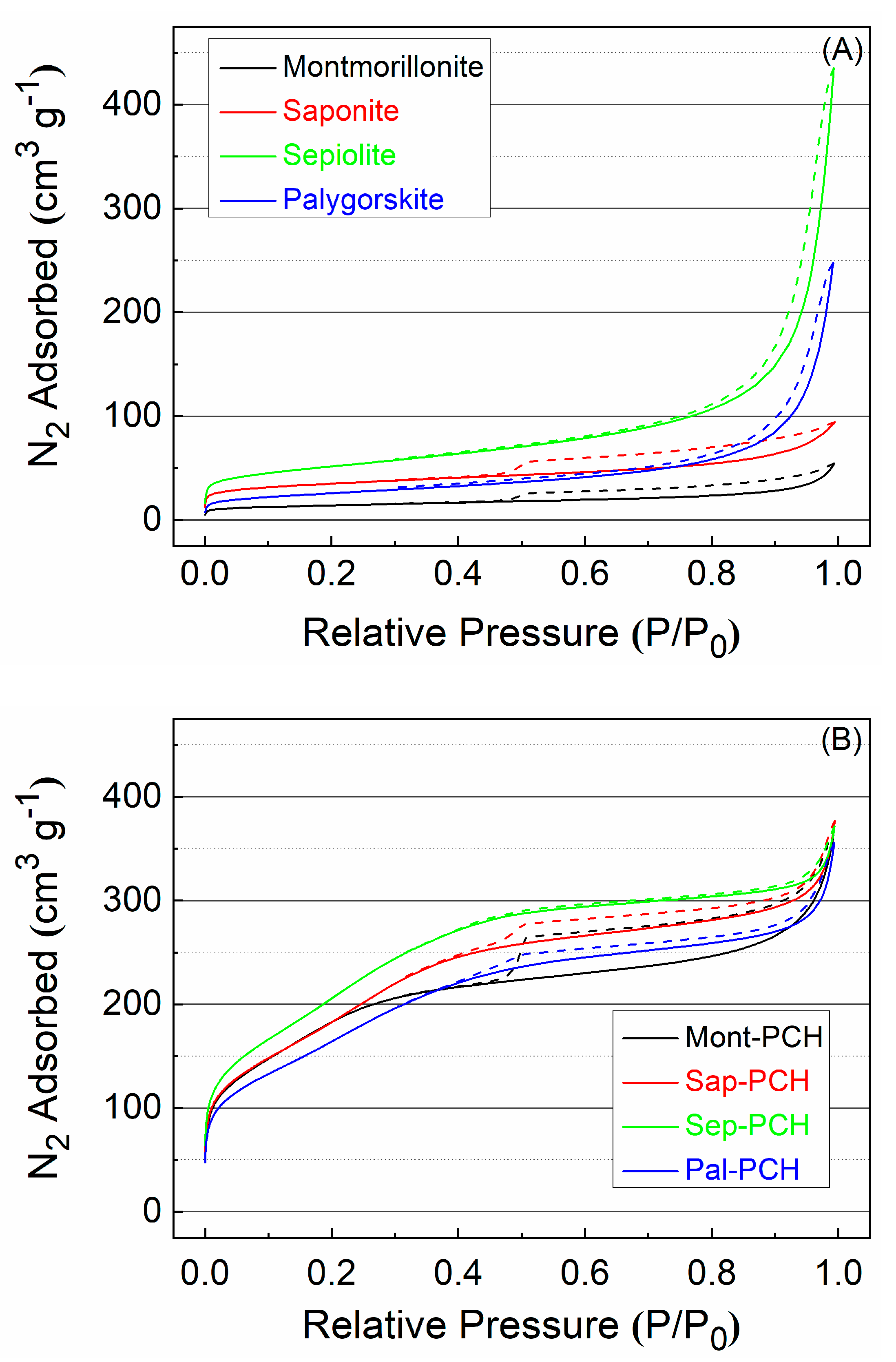 Minerals 10 00130 g007