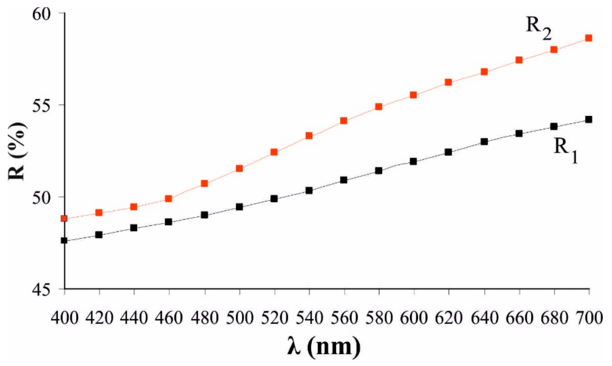 Minerals 10 00131 g003 Minerals 10 00131 g003