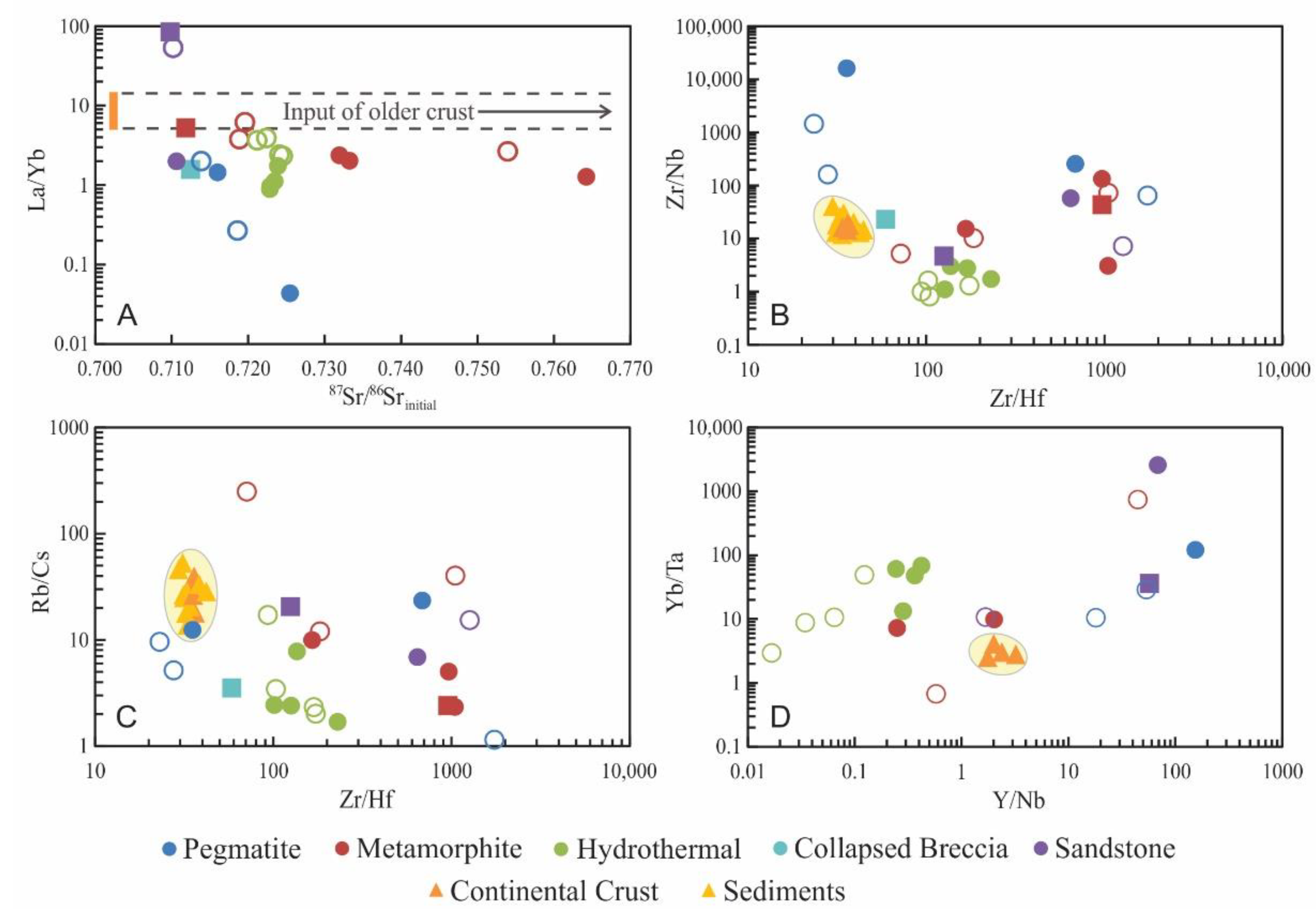 Minerals 10 00136 g001
