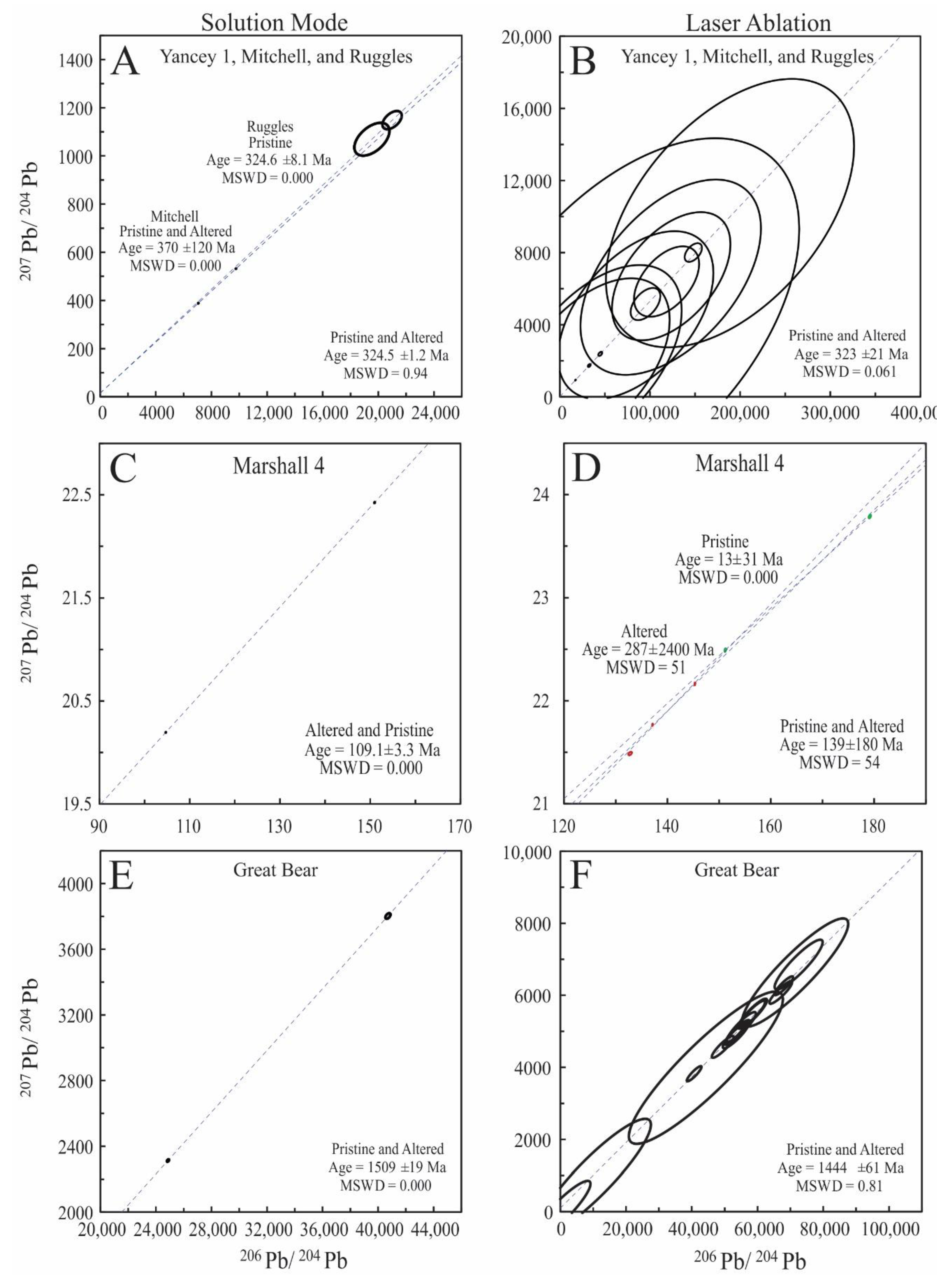 Minerals 10 00136 g002