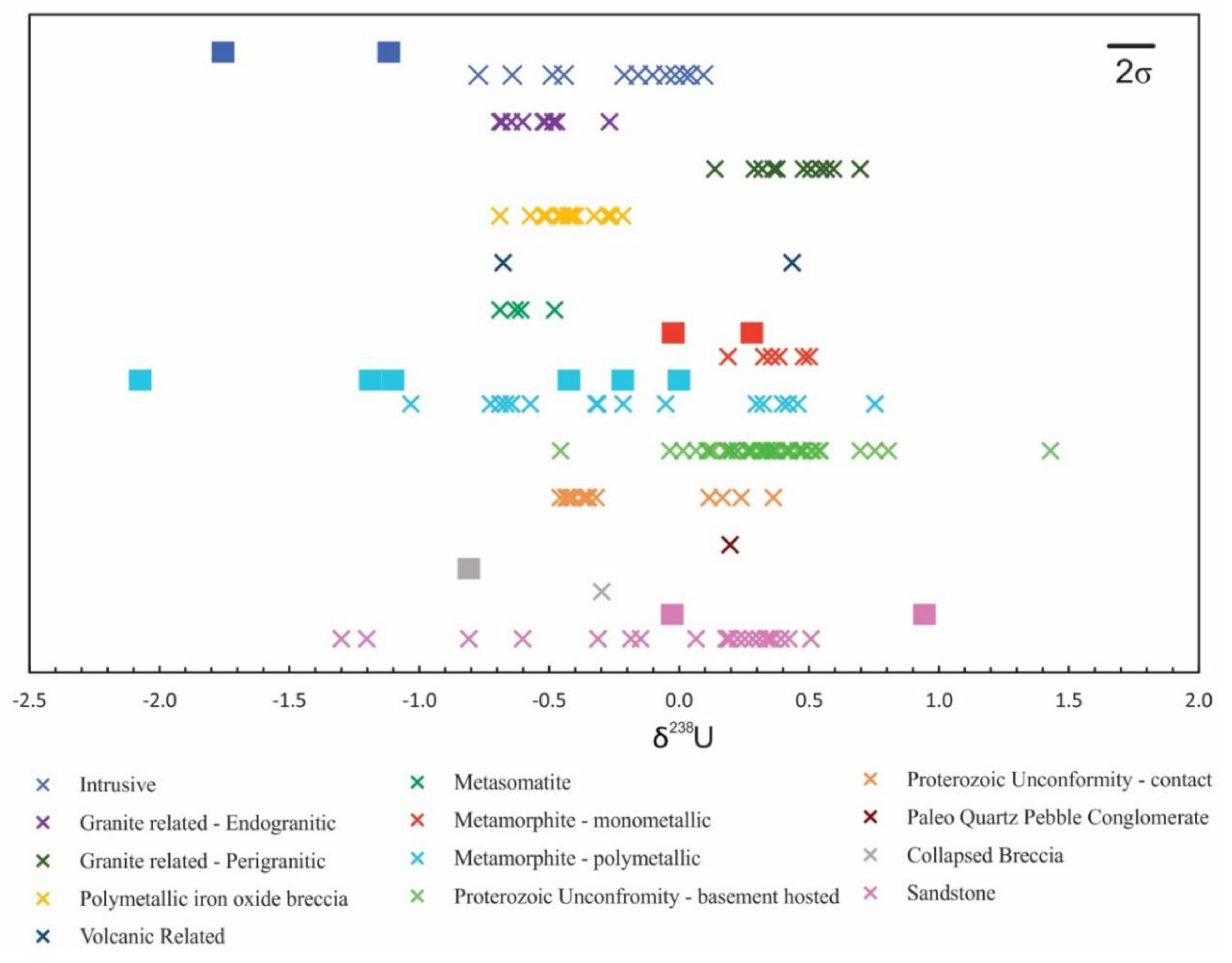 Minerals 10 00136 g005