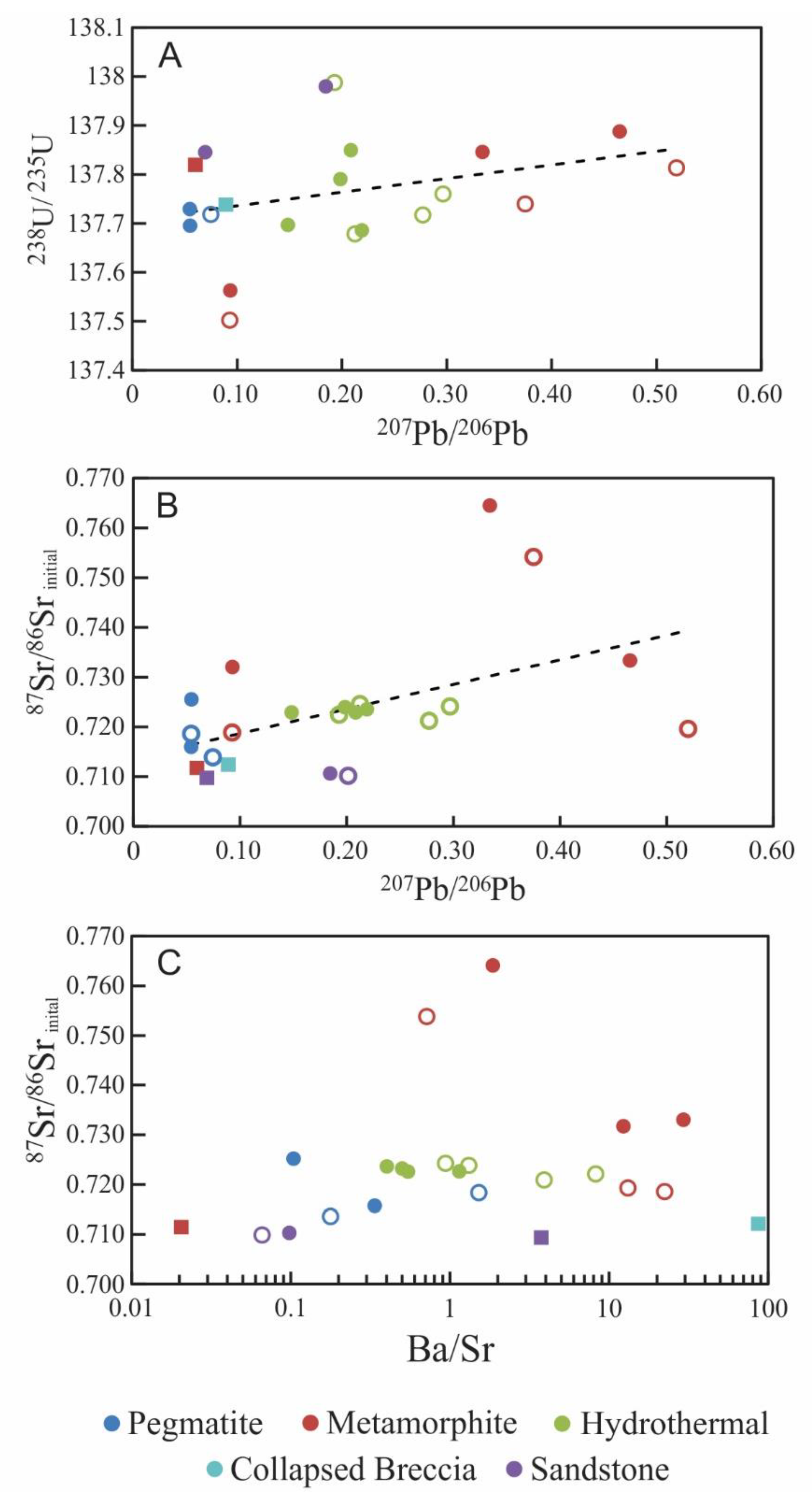Minerals 10 00136 g006