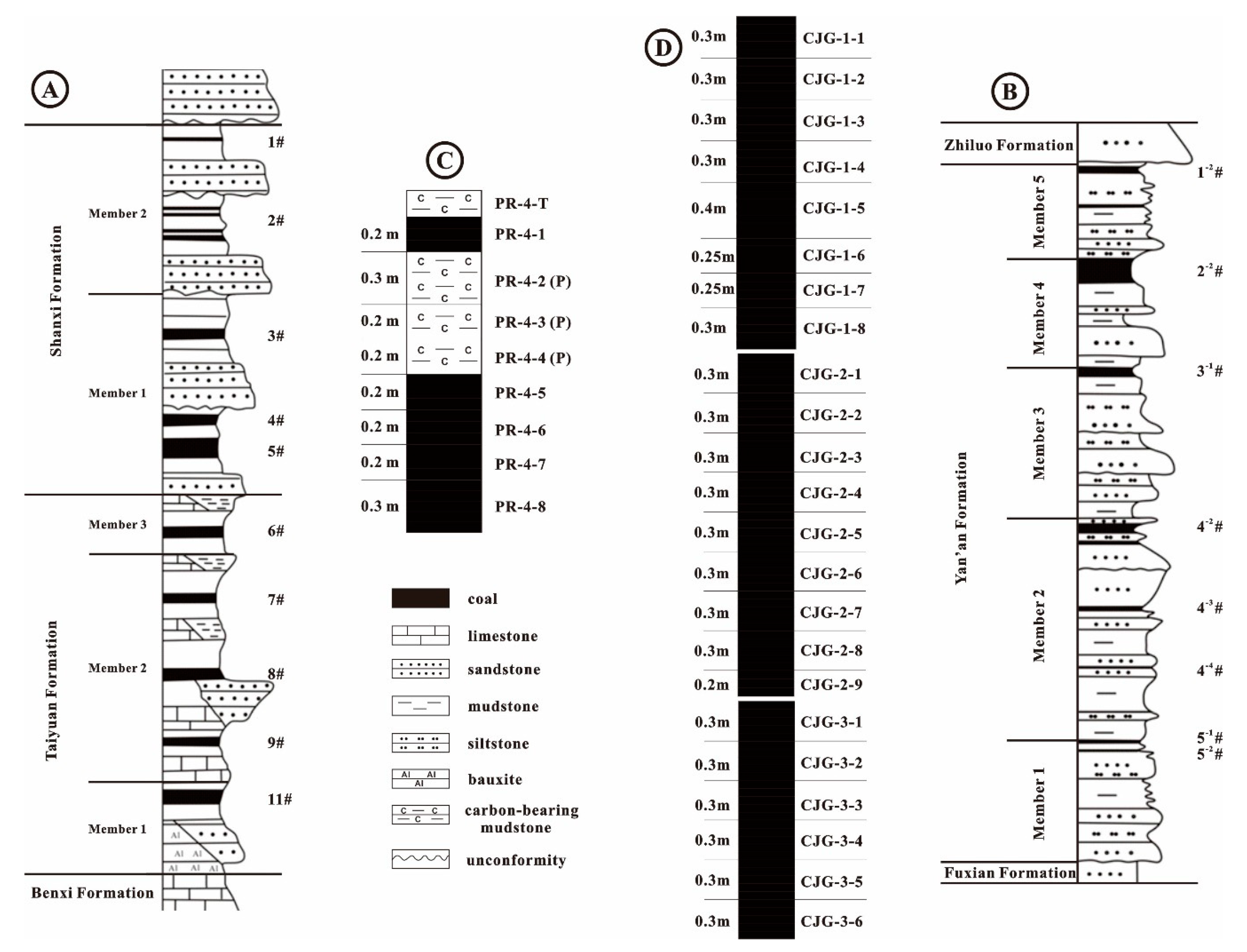 Minerals 10 00138 g002 Minerals 10 00138 g002