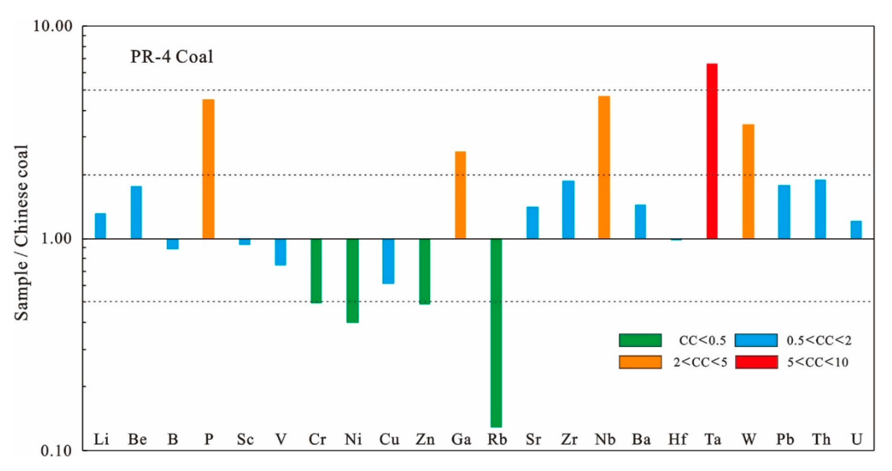 Minerals 10 00138 g011 Minerals 10 00138 g011